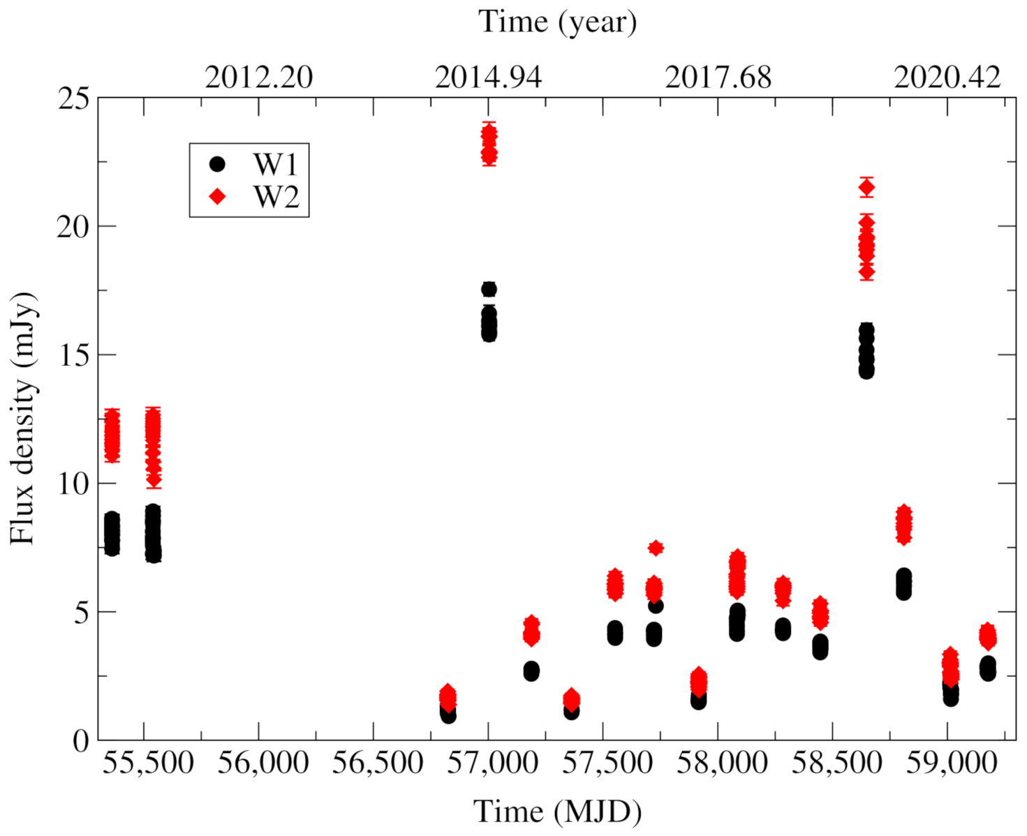 Symmetry 14 00321 g003