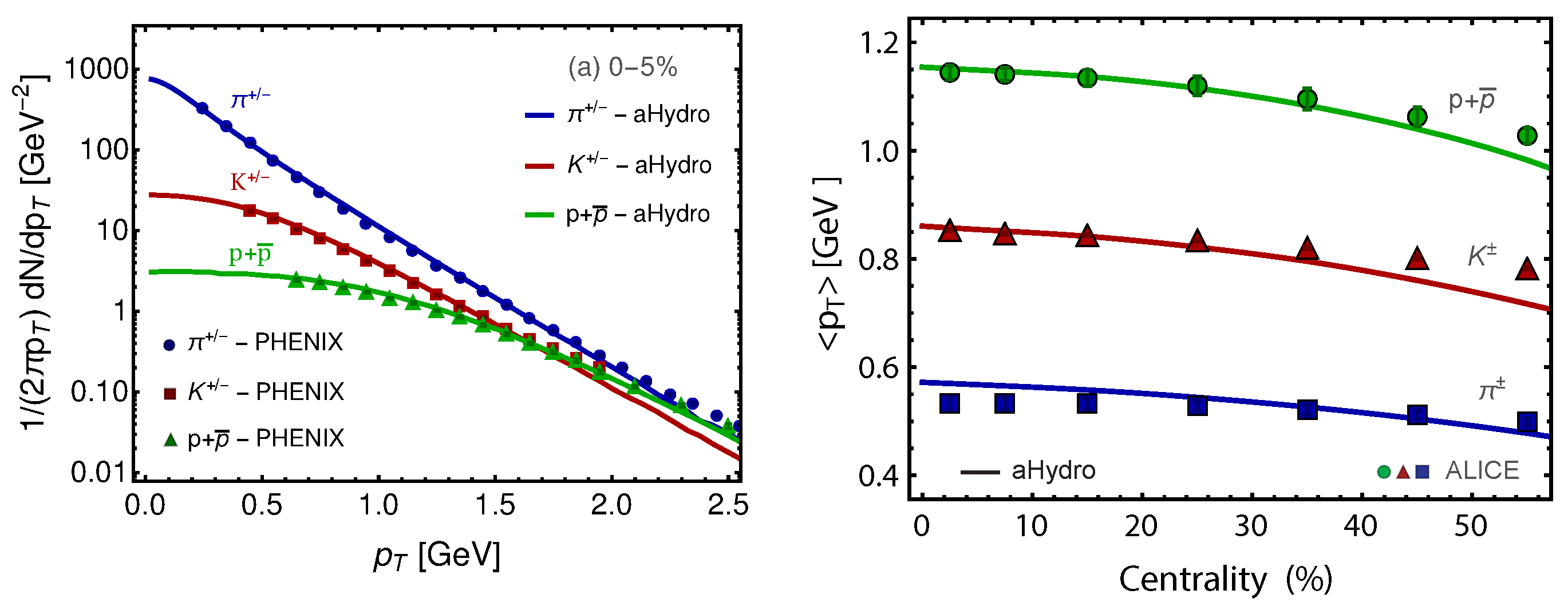 Symmetry 14 00329 g002
