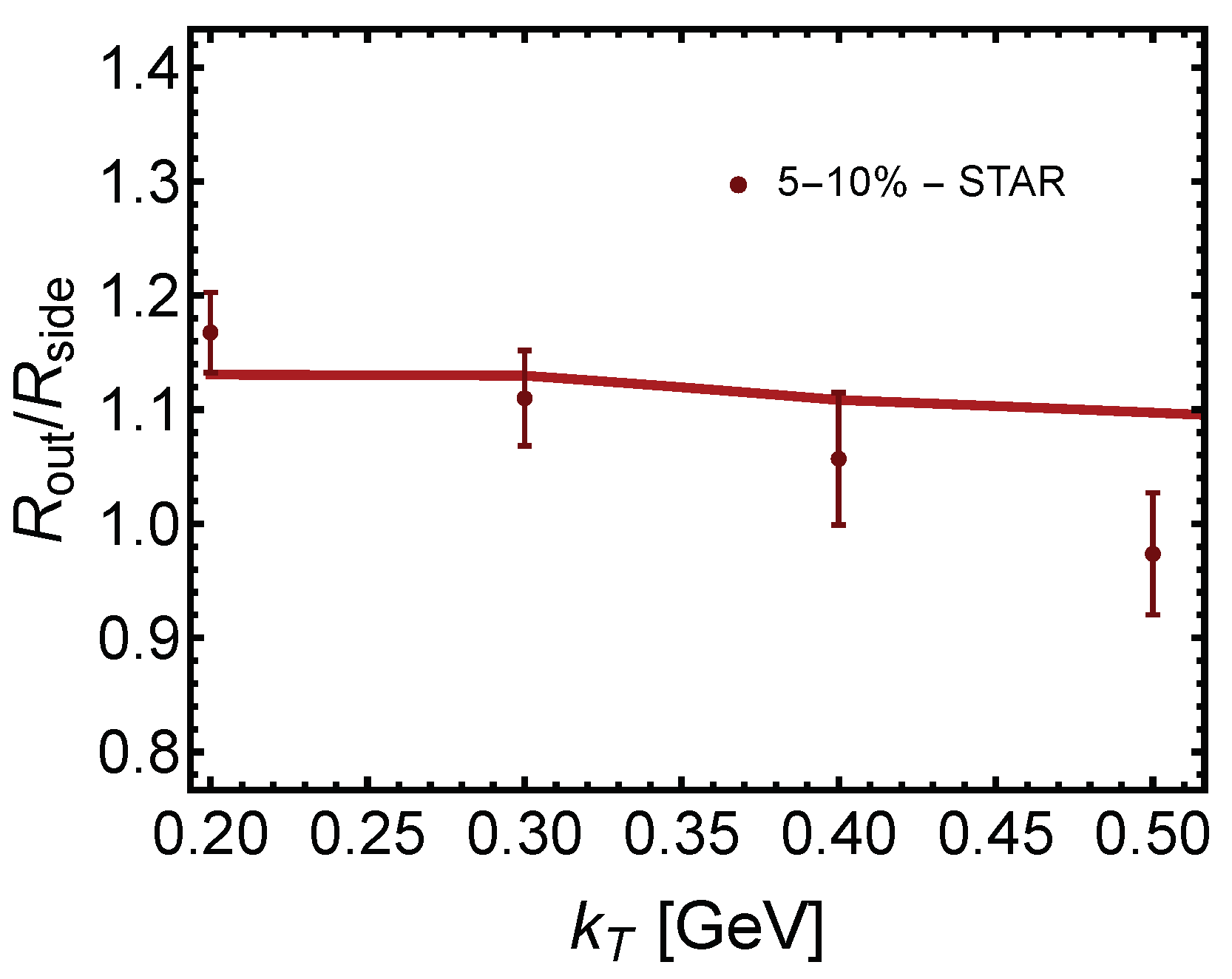 Symmetry 14 00329 g006