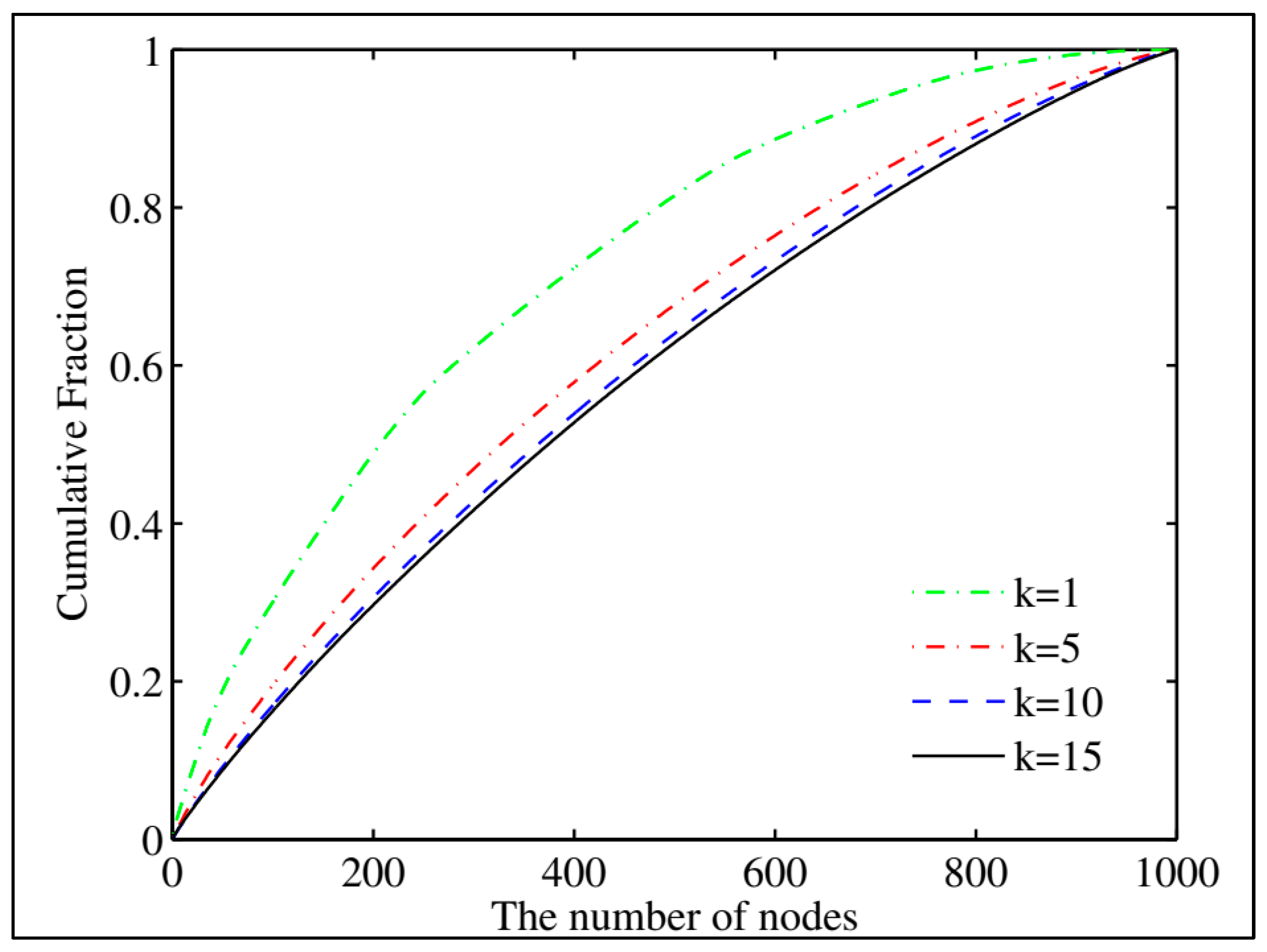 Symmetry 14 00334 g002
