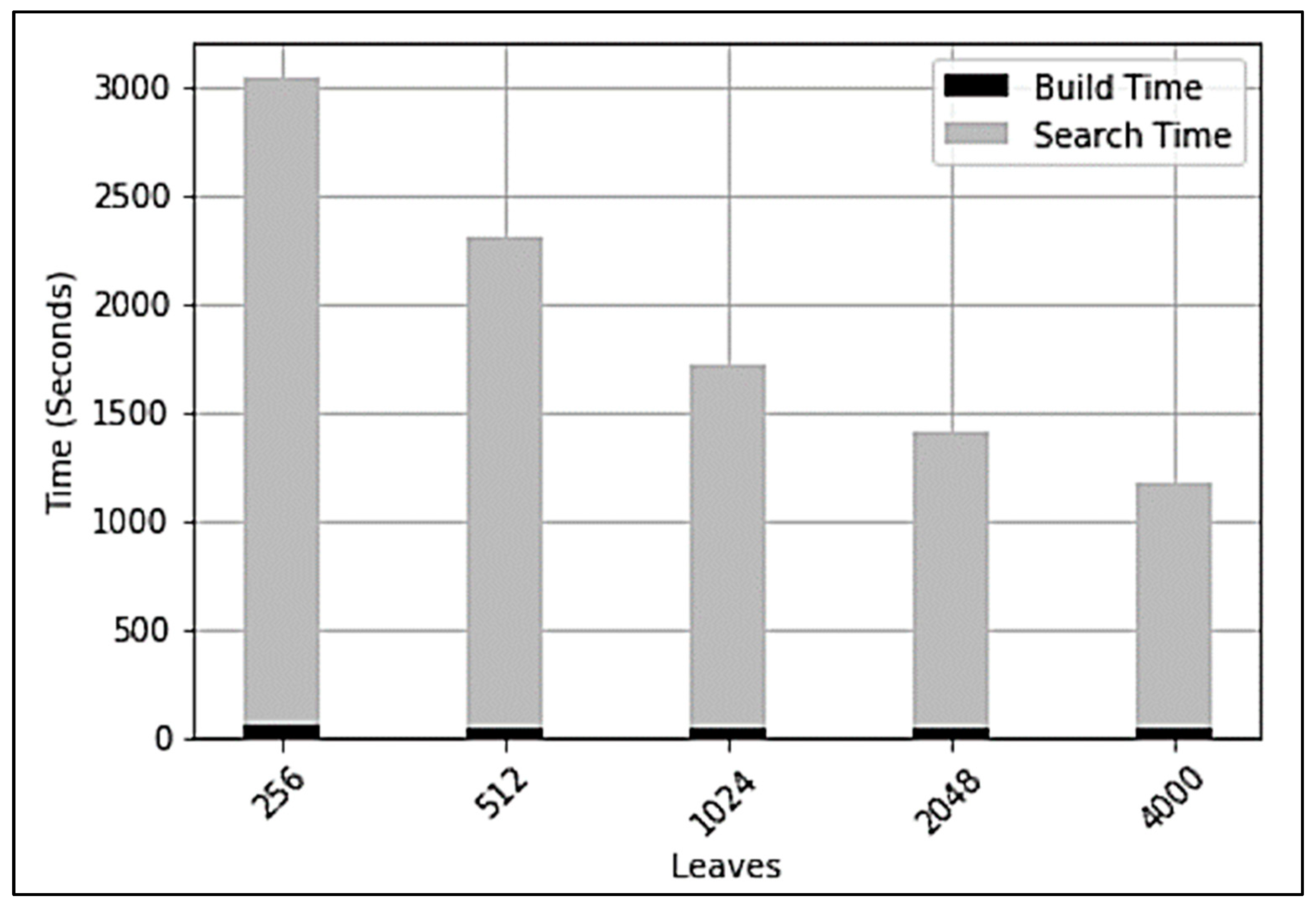 Symmetry 14 00334 g004