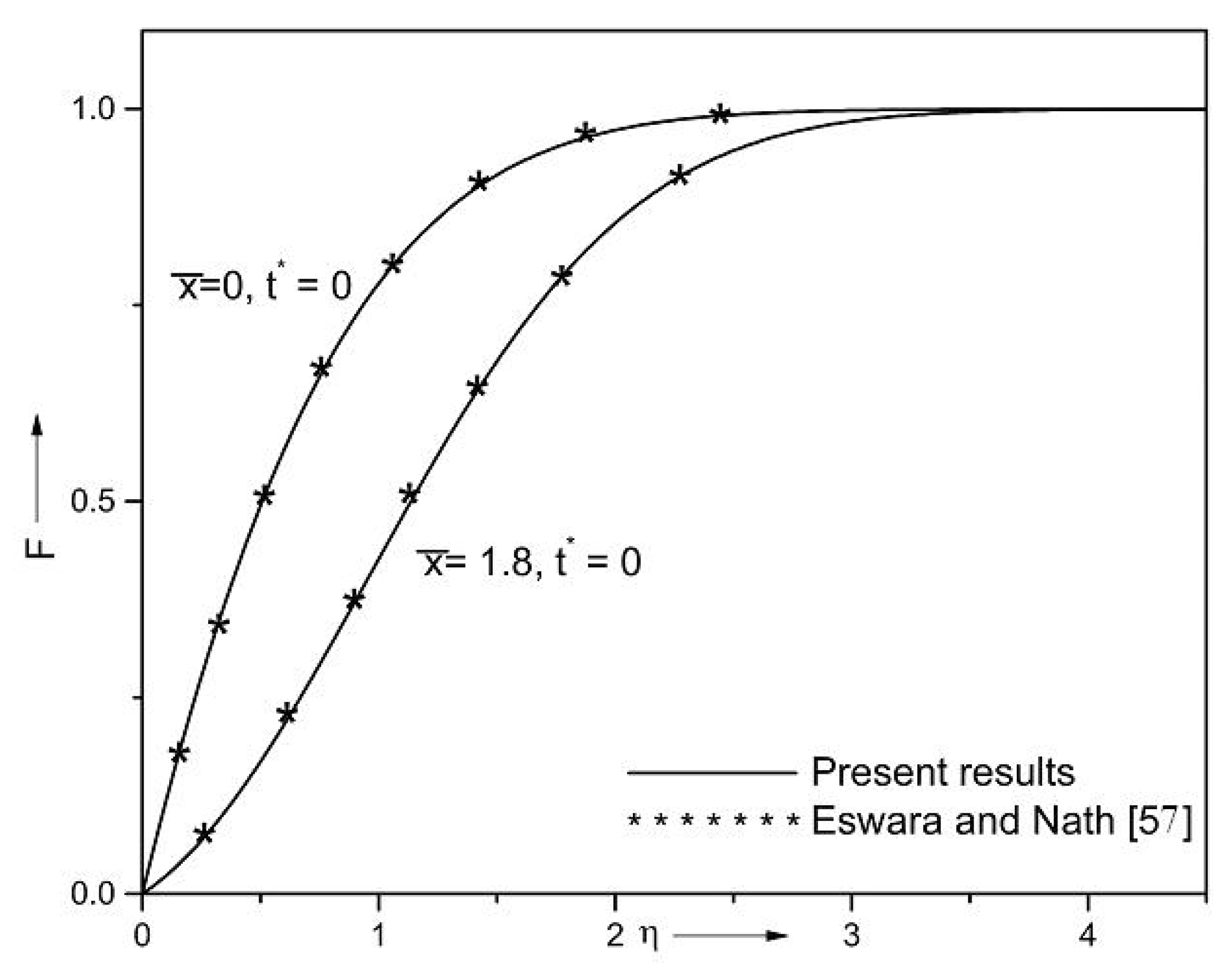 Symmetry 14 00337 g002