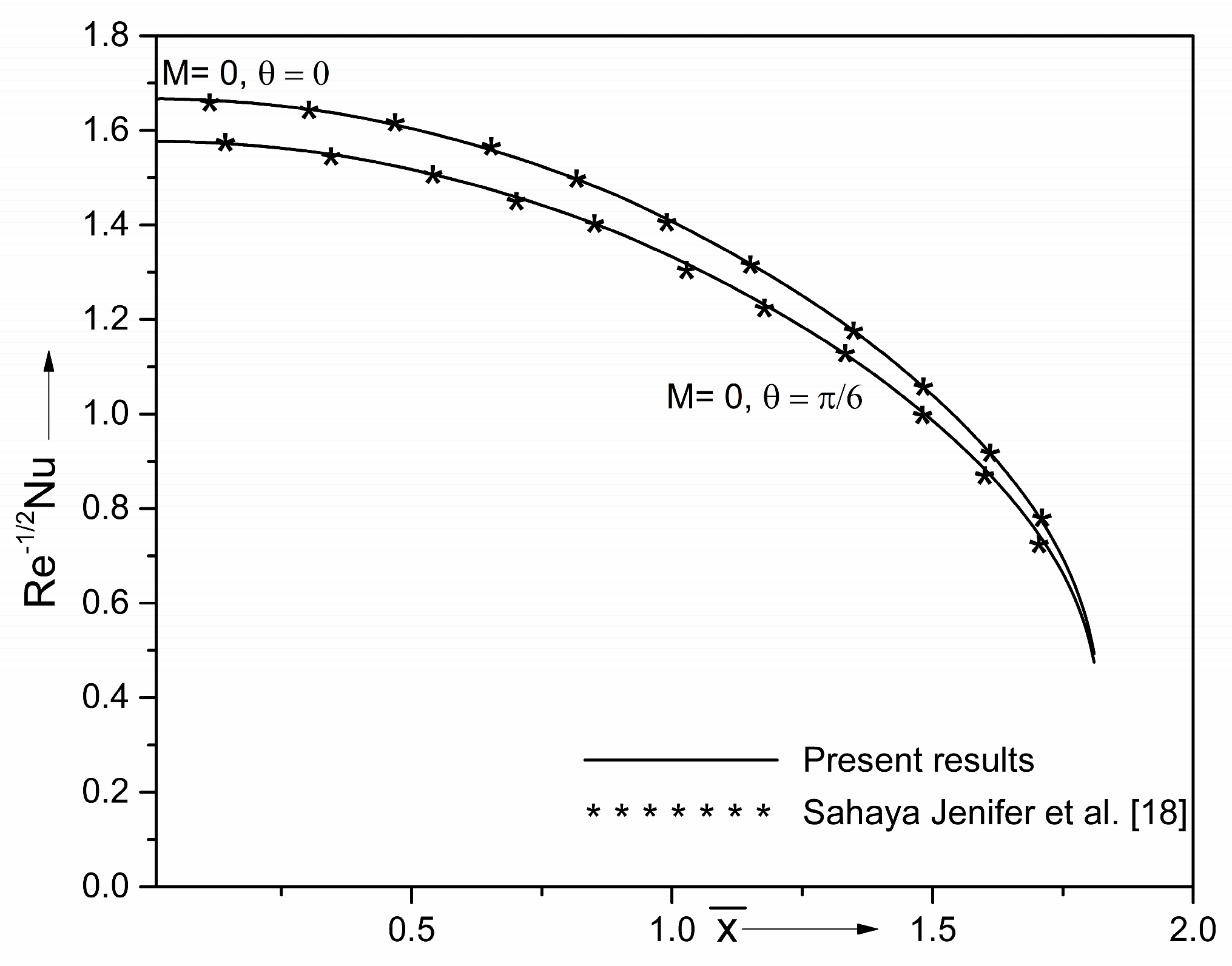 Symmetry 14 00337 g003