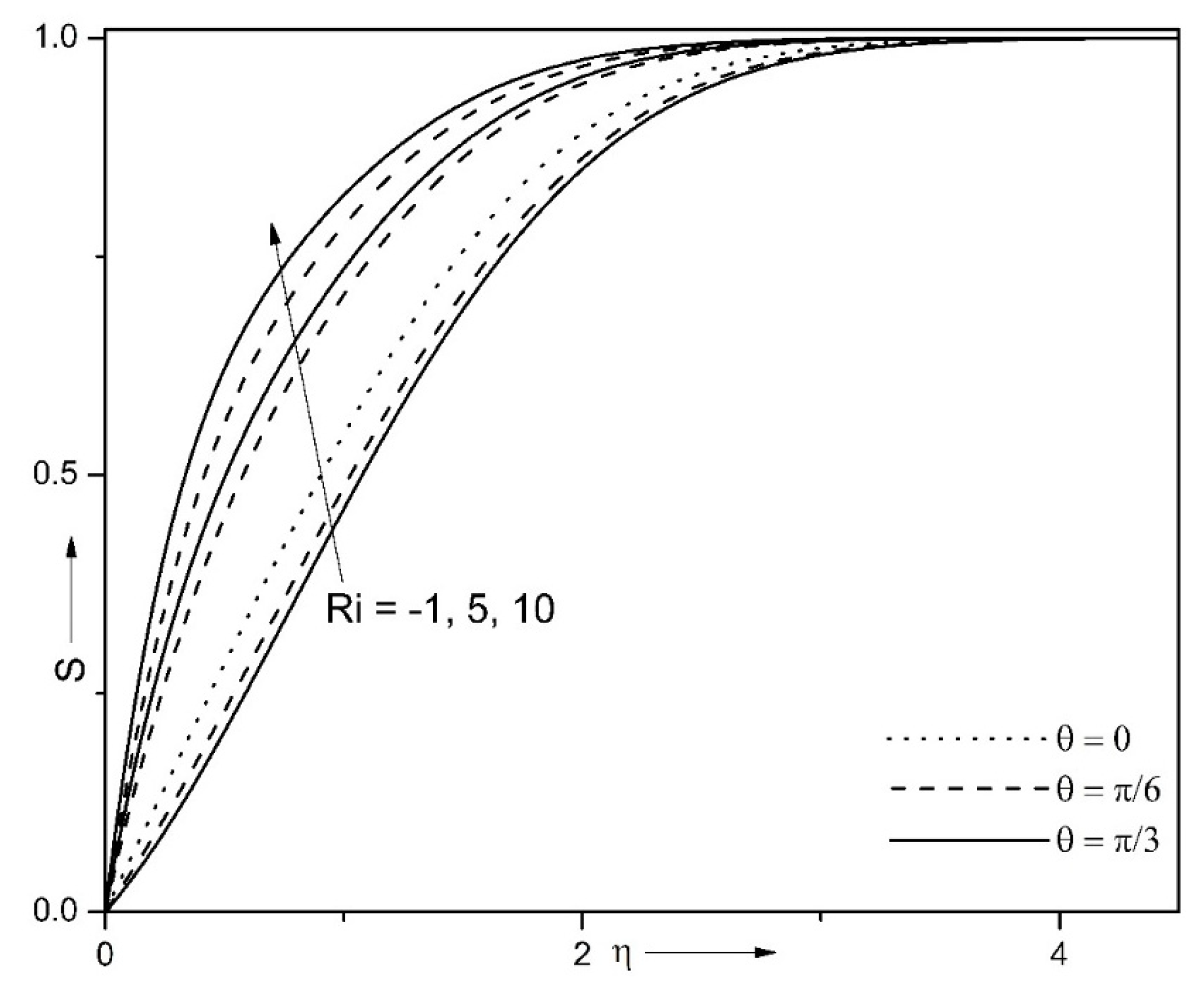 Symmetry 14 00337 g006