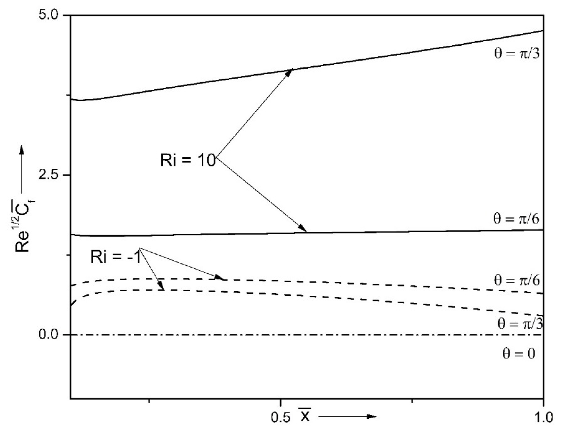 Symmetry 14 00337 g007