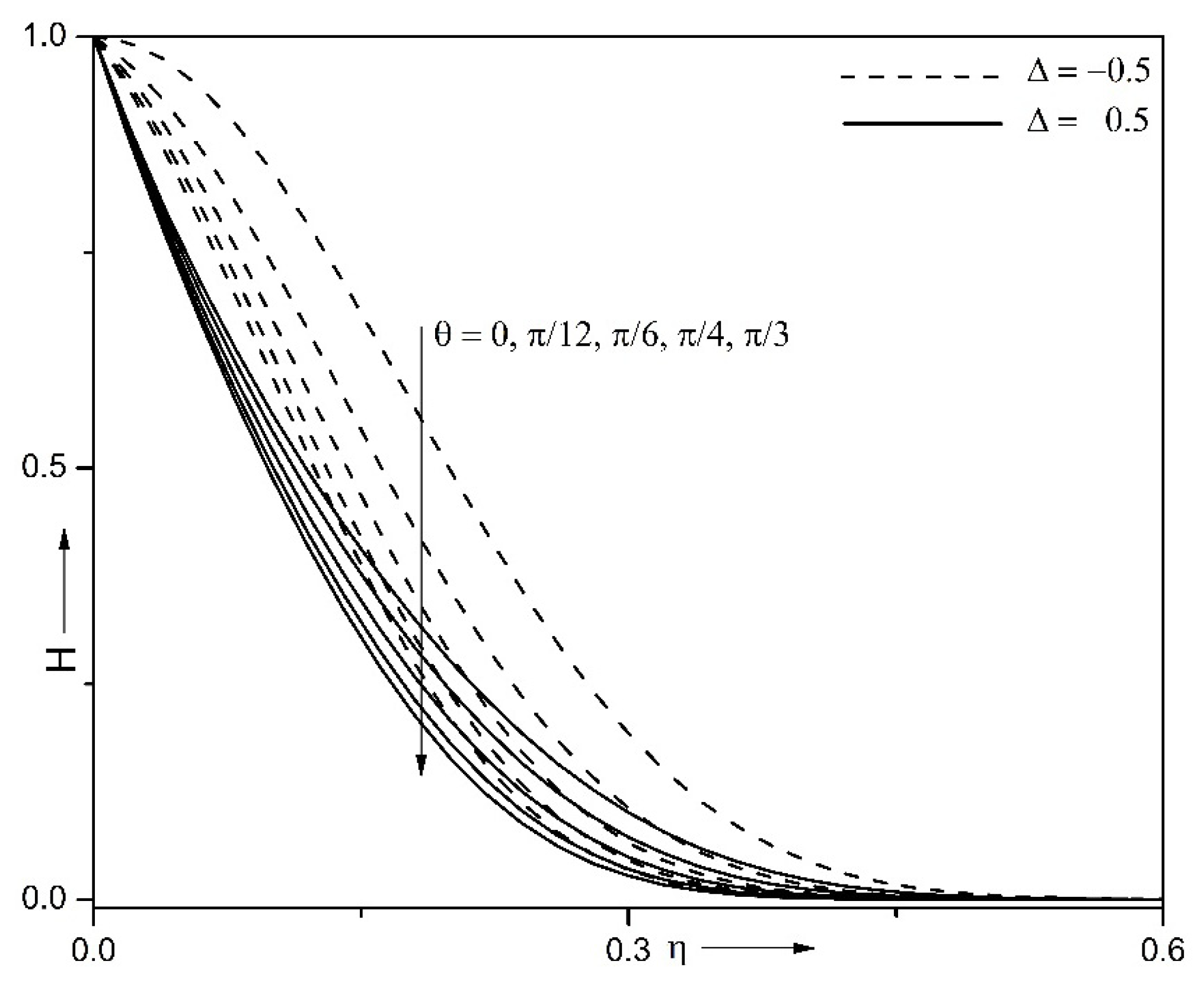 Symmetry 14 00337 g012