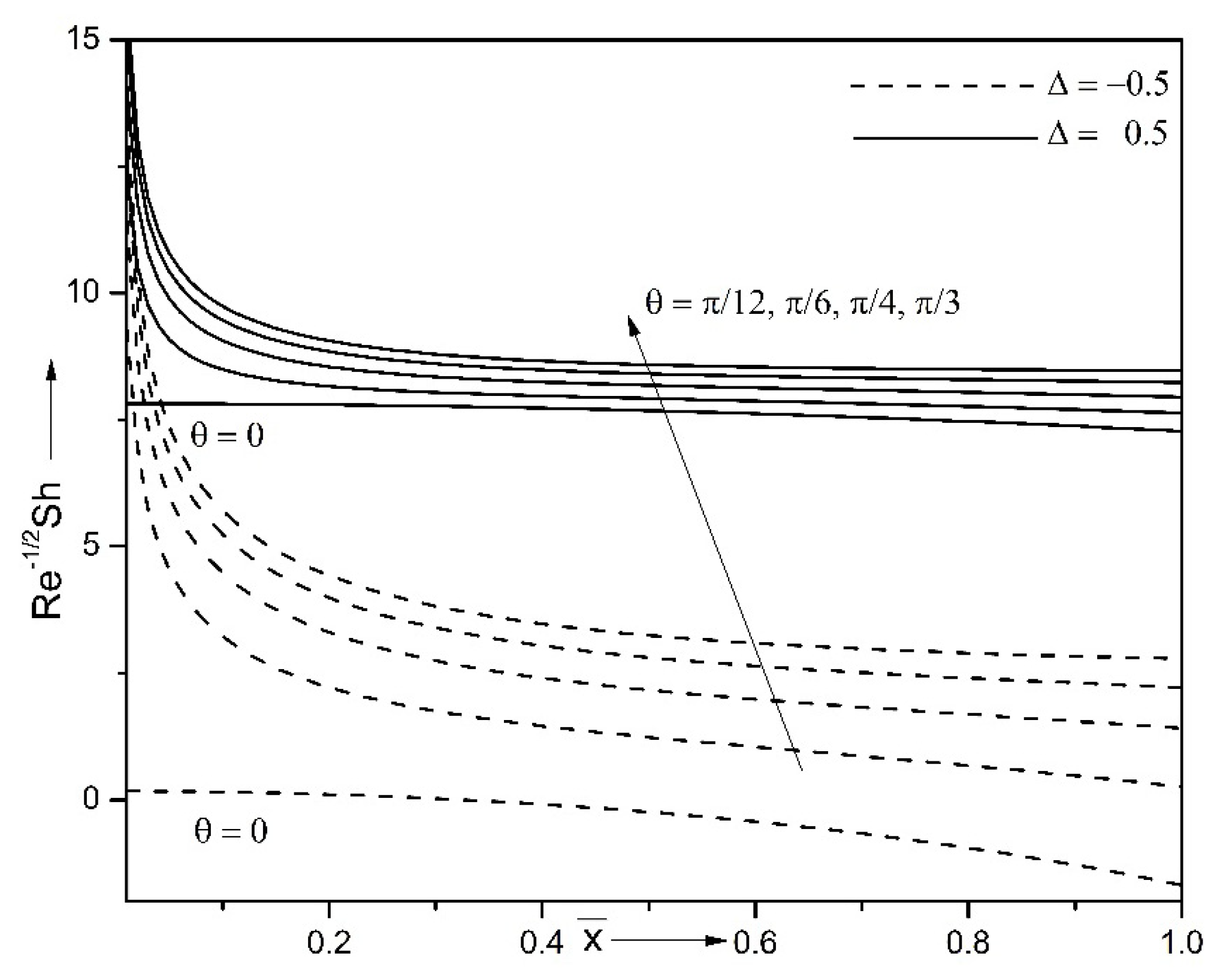 Symmetry 14 00337 g013