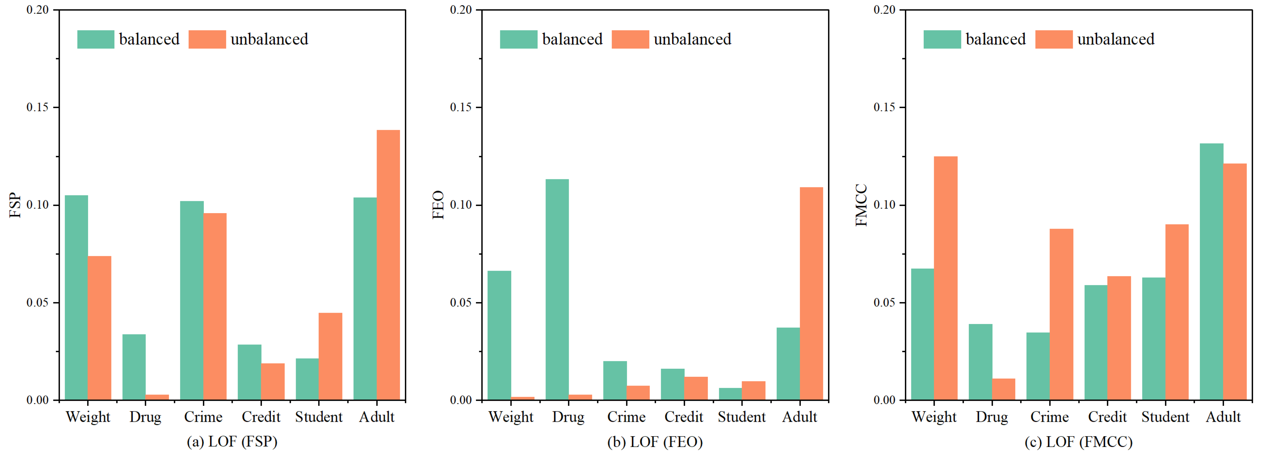 Symmetry 14 00347 g002