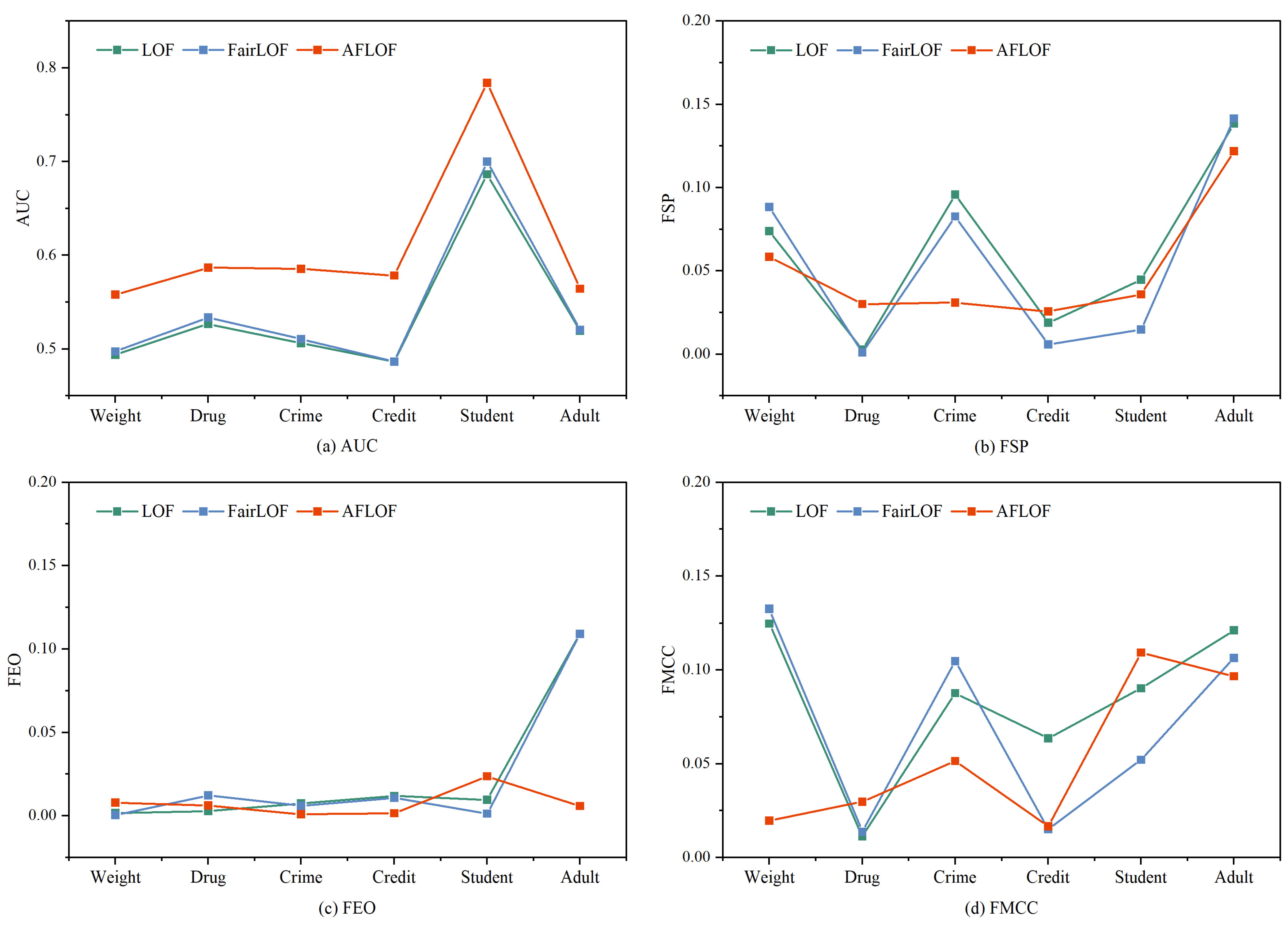 Symmetry 14 00347 g003