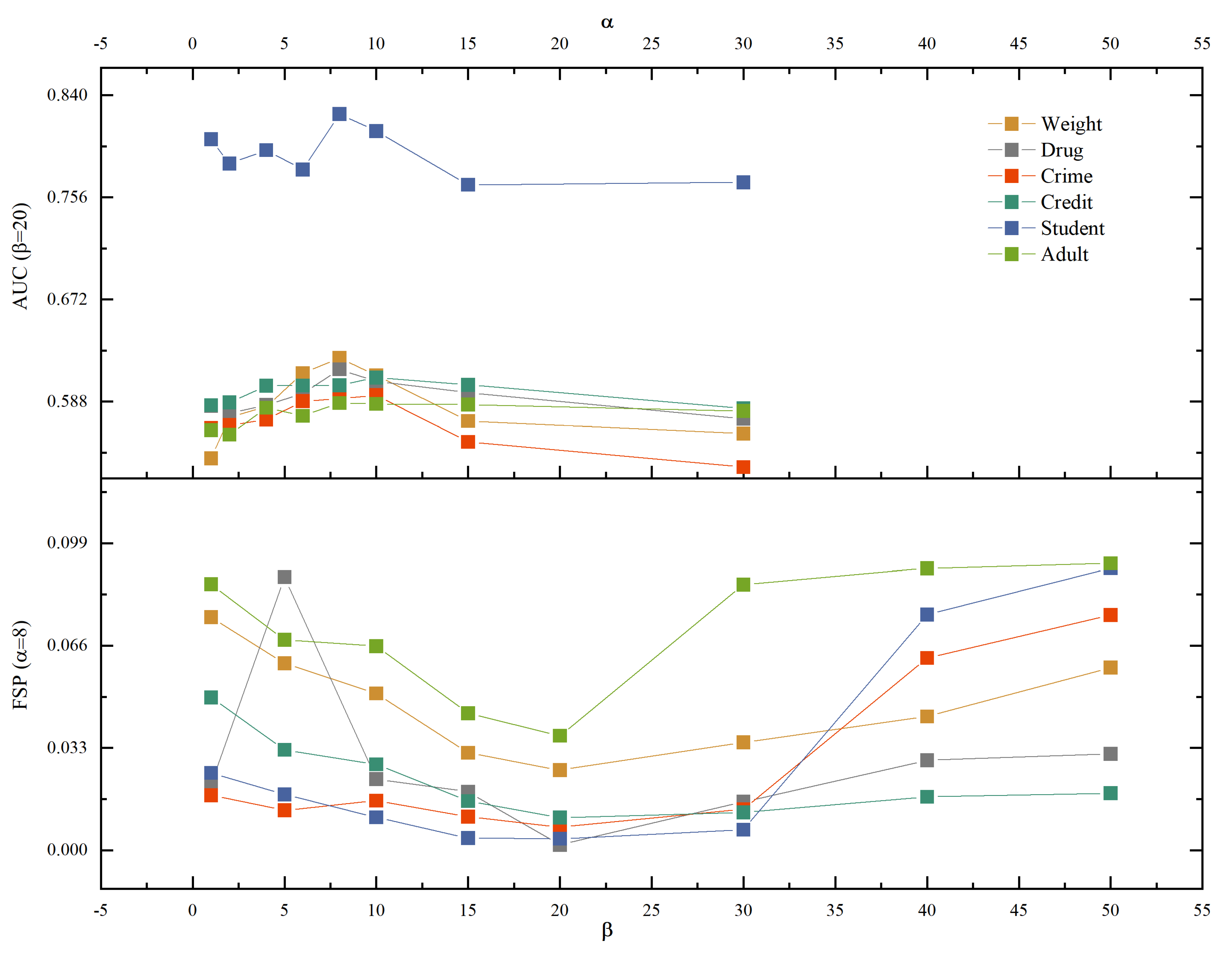 Symmetry 14 00347 g005