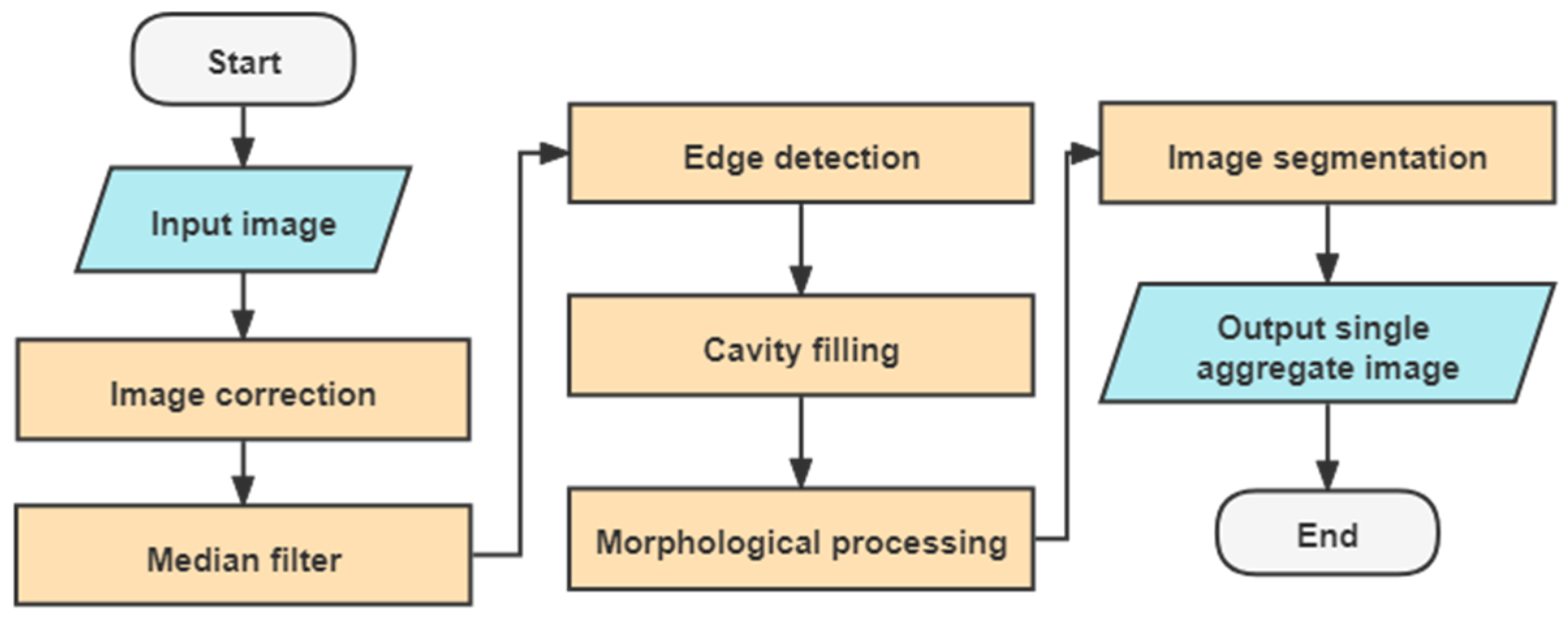 Symmetry 14 00349 g003