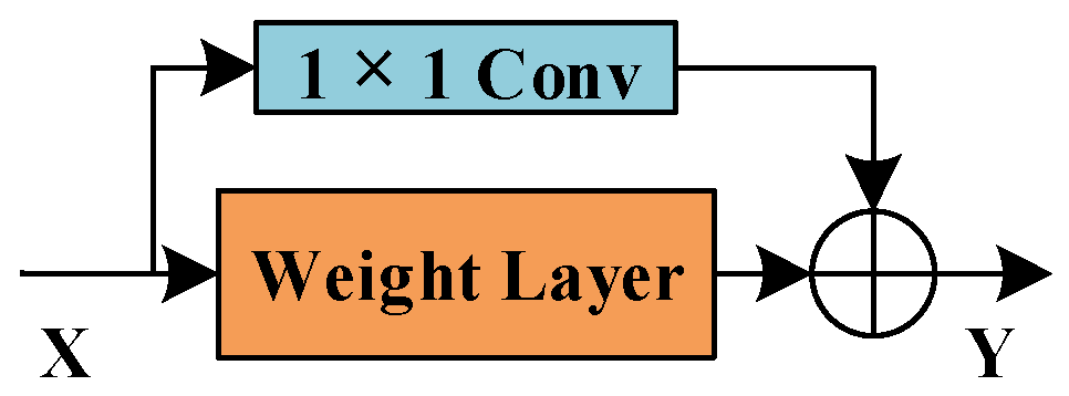 Symmetry 14 00349 g006