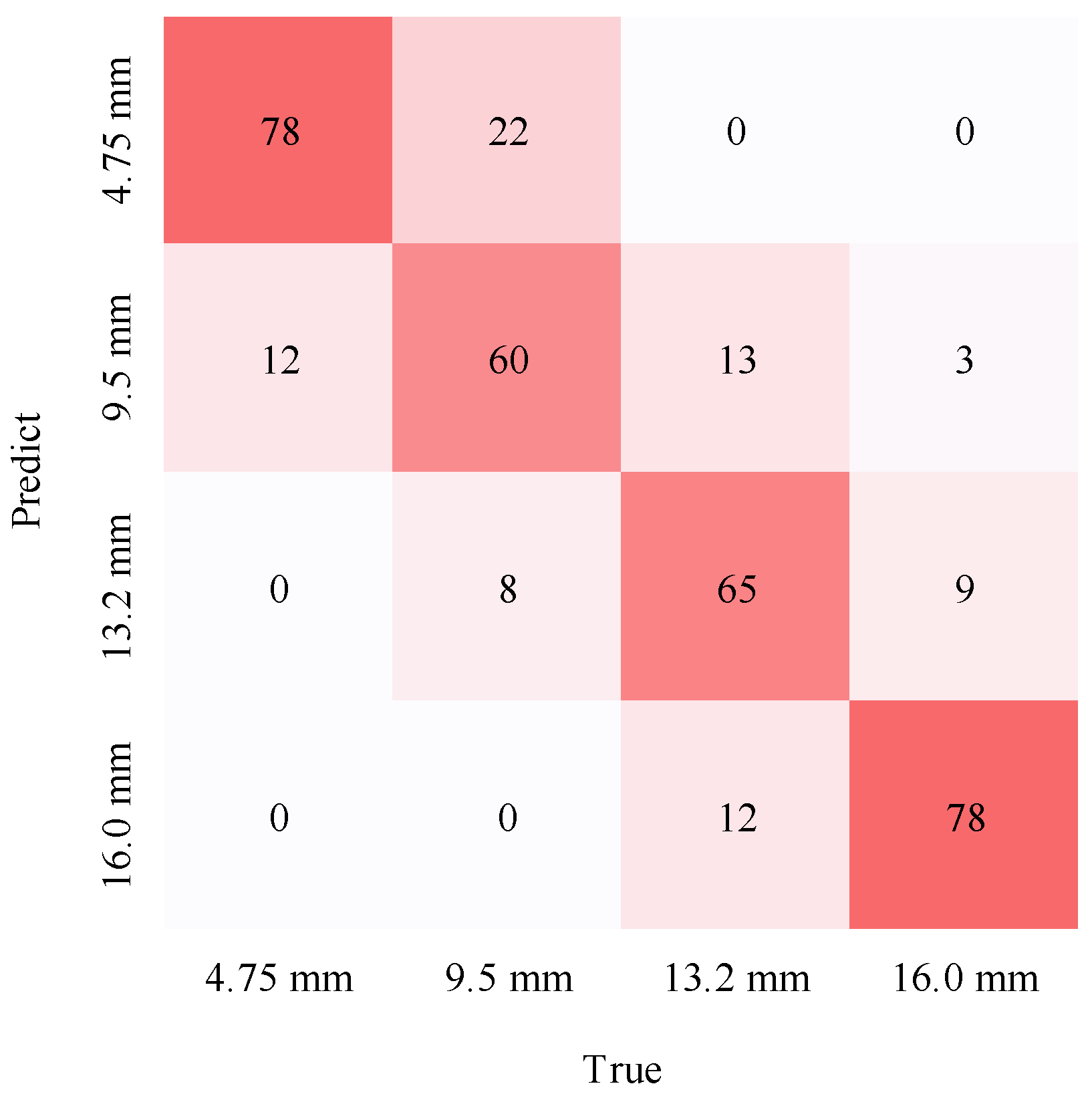 Symmetry 14 00349 g009