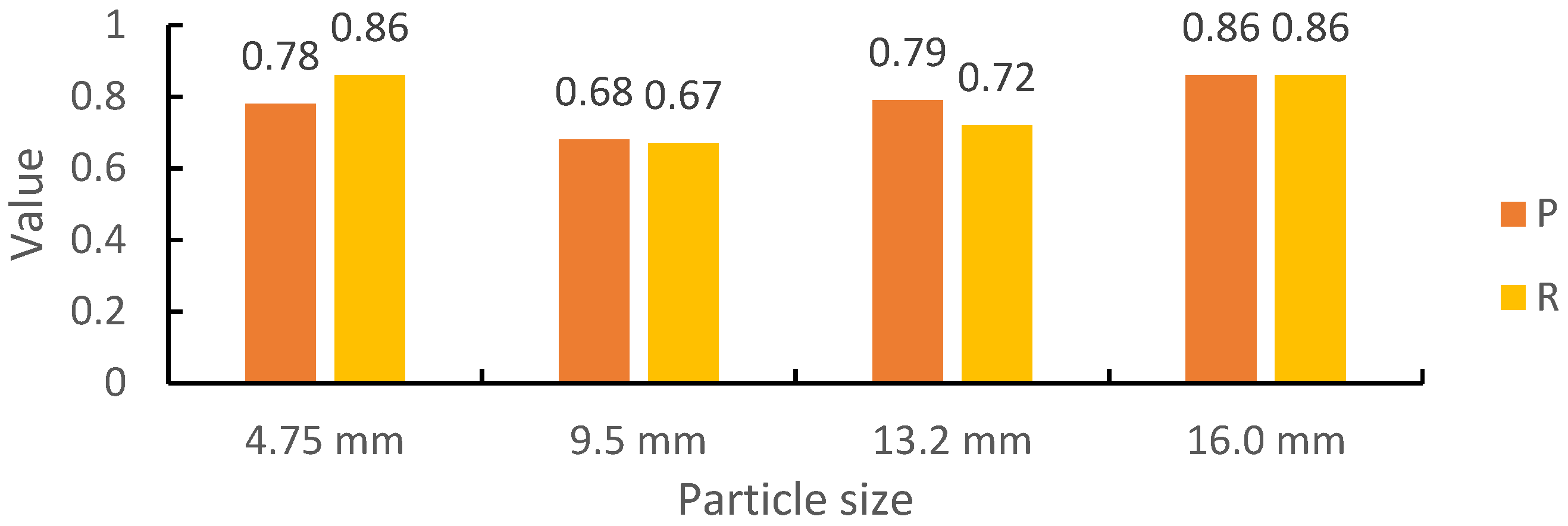 Symmetry 14 00349 g010
