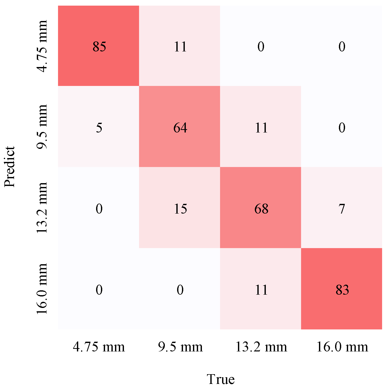 Symmetry 14 00349 g011
