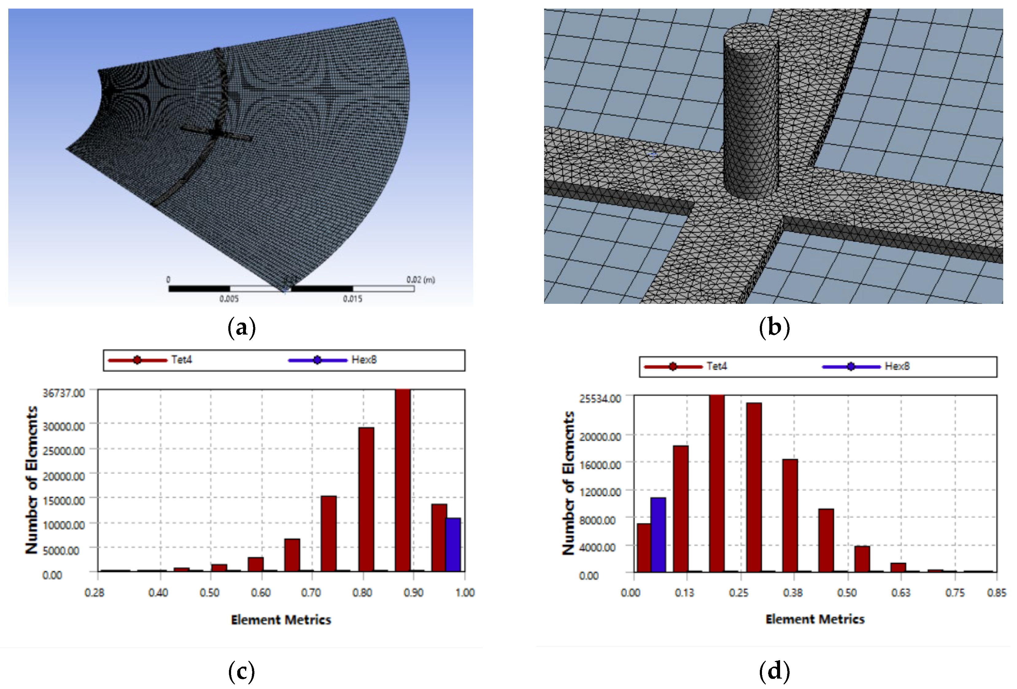 Symmetry 14 00351 g008