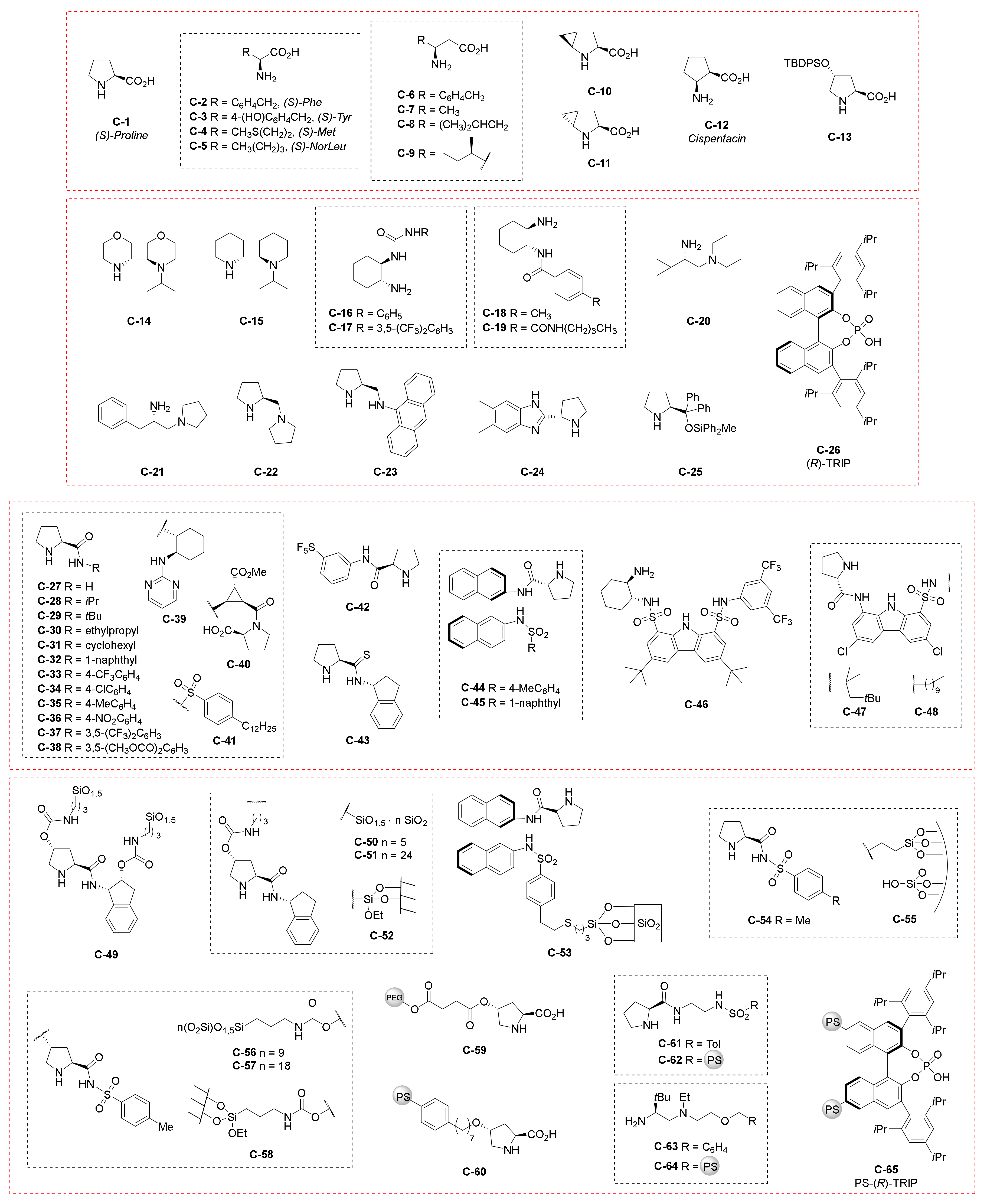 Symmetry 14 00355 g003