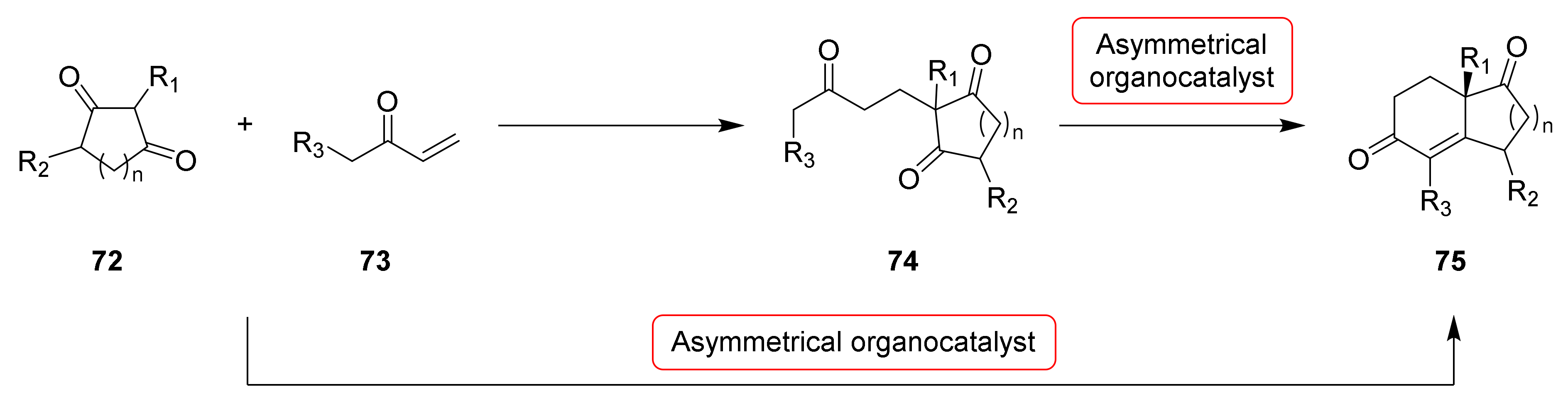 Symmetry 14 00355 sch003