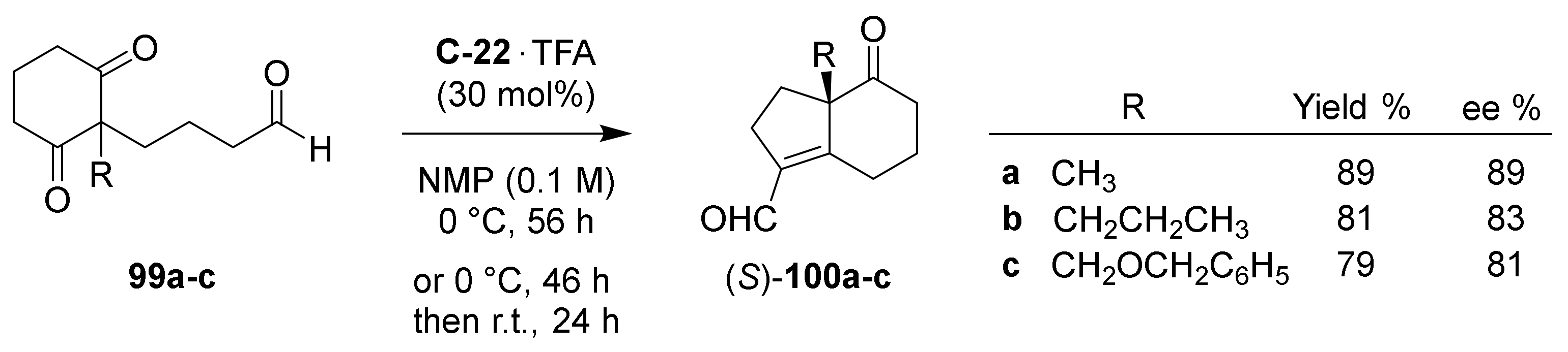 Symmetry 14 00355 sch007