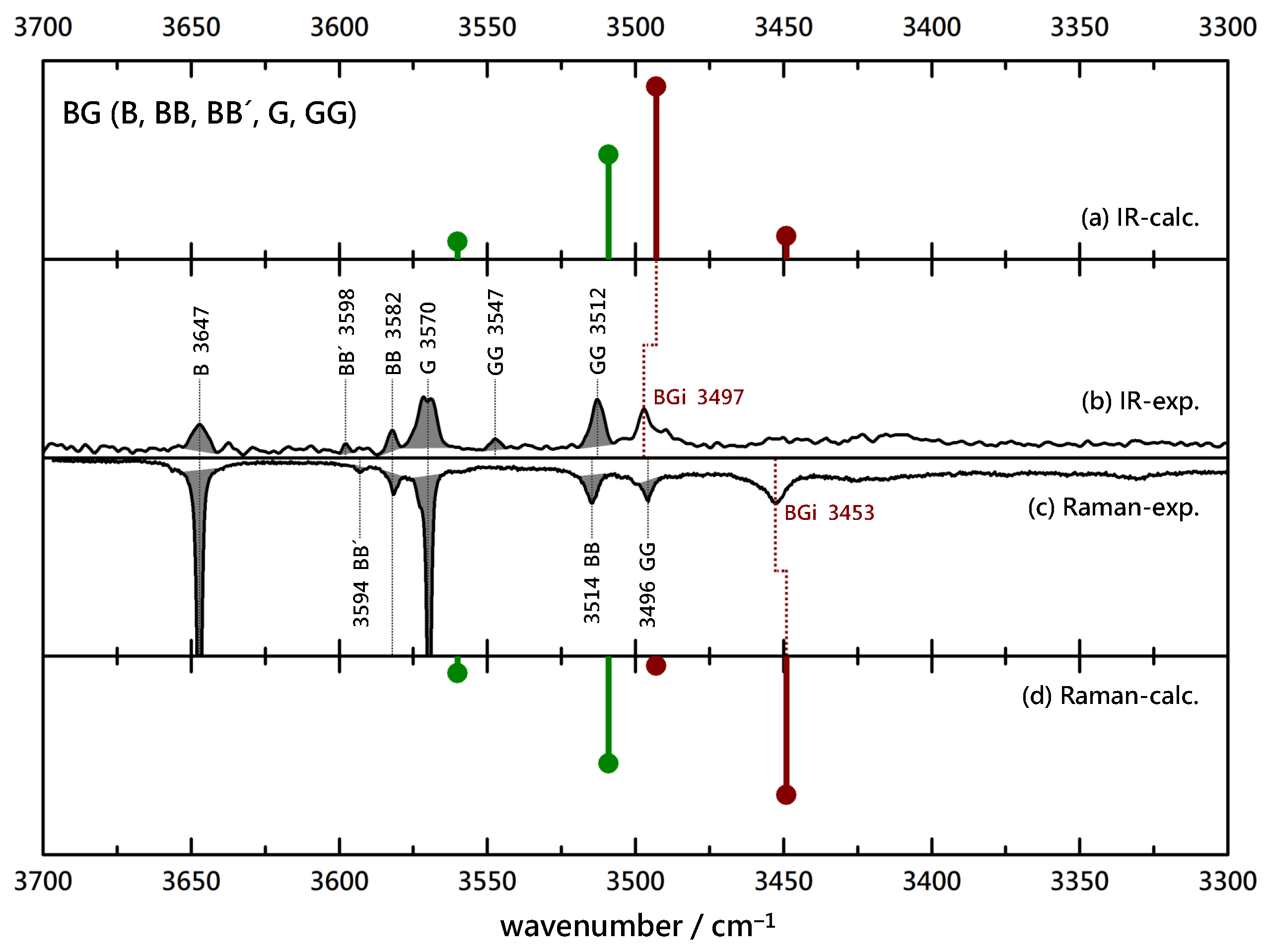 Symmetry 14 00357 g003