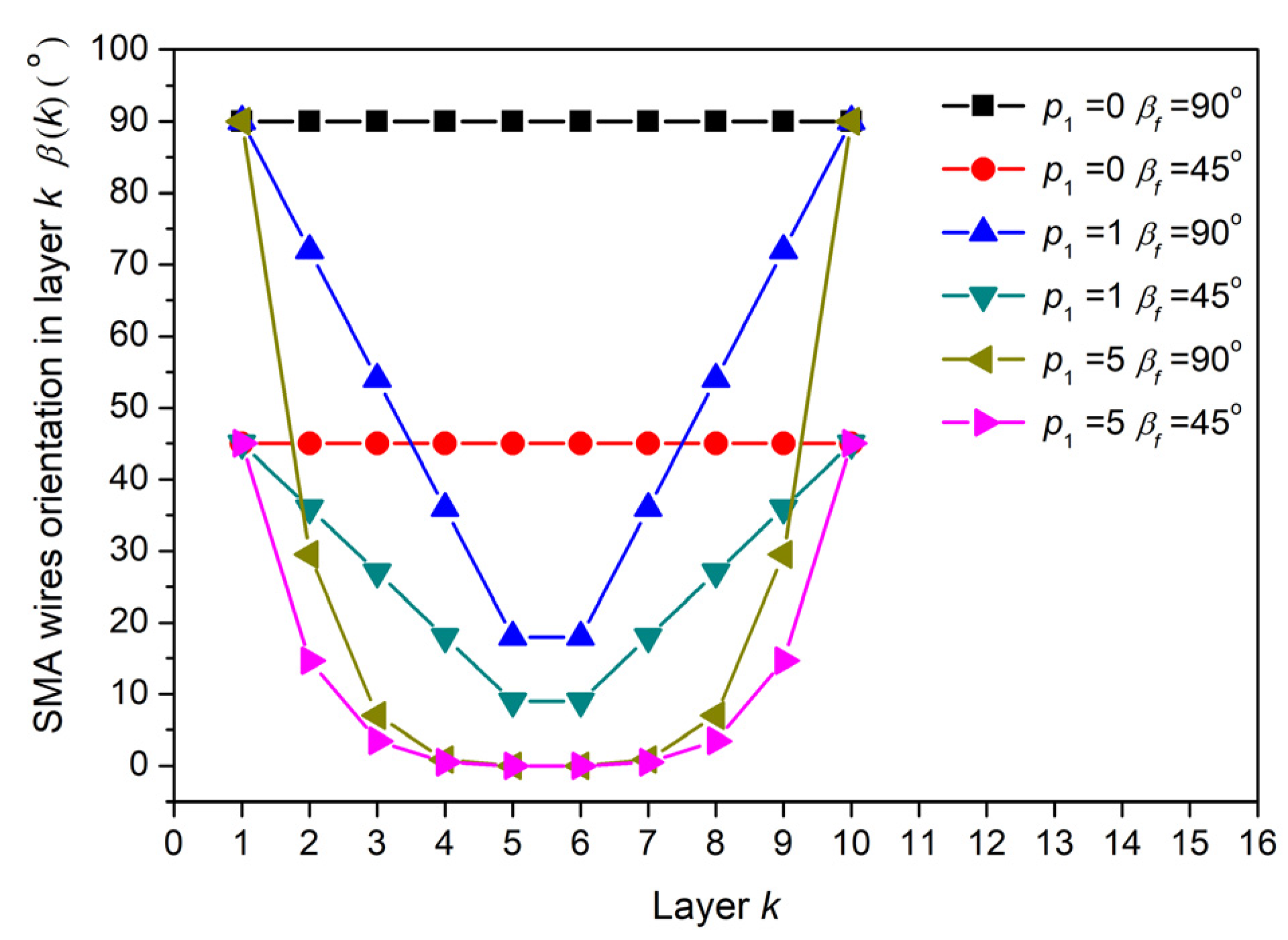 Symmetry 14 00361 g003