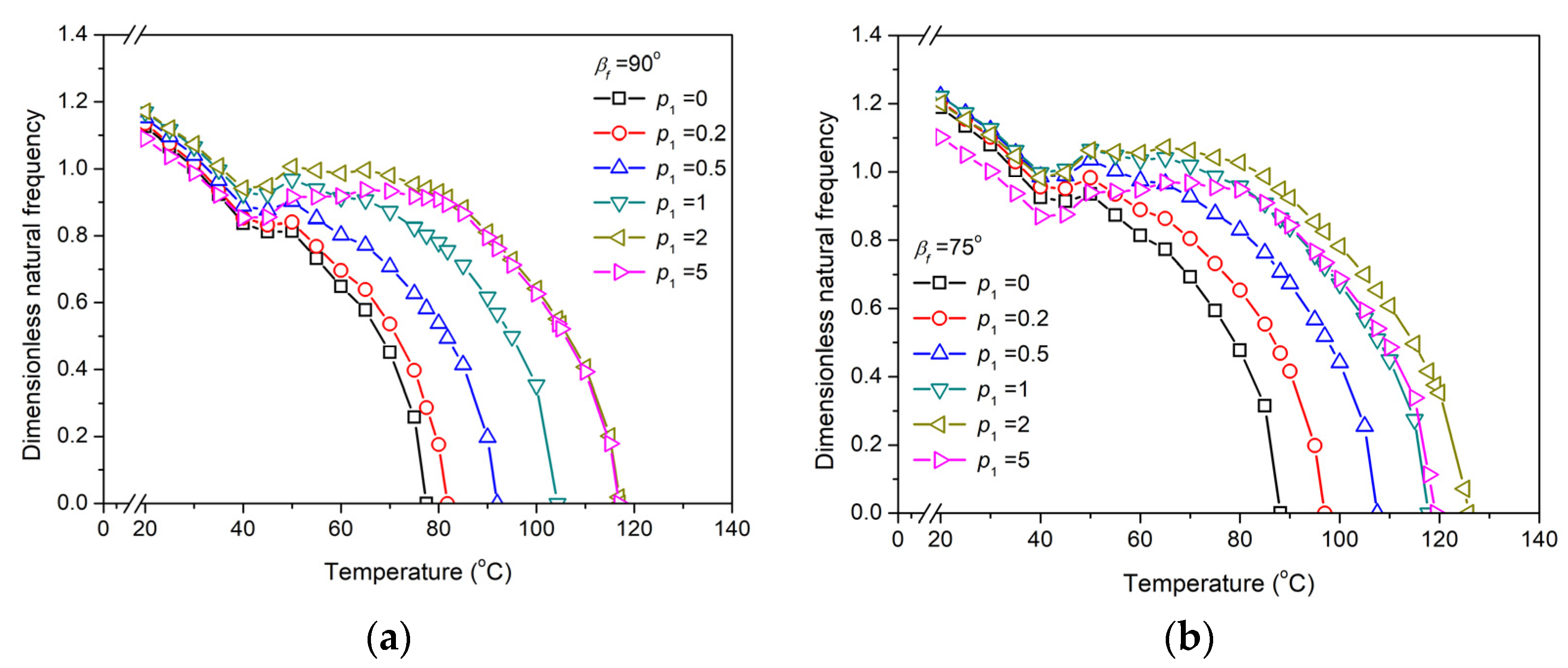 Symmetry 14 00361 g004a