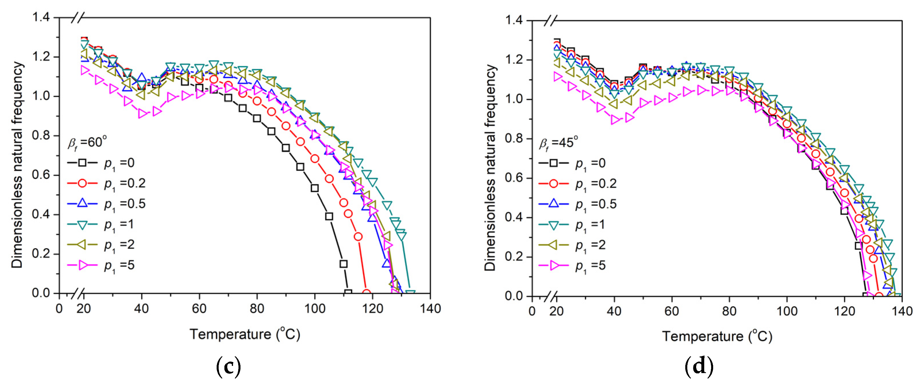 Symmetry 14 00361 g004b