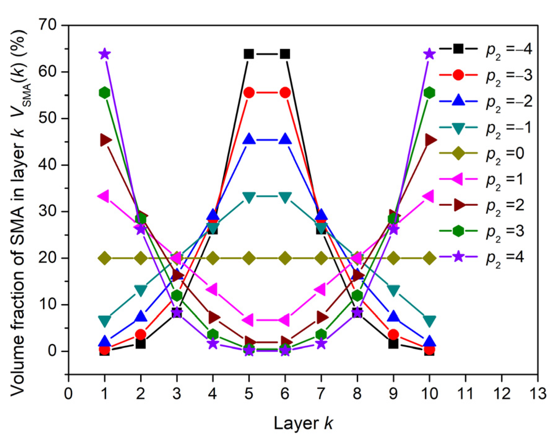 Symmetry 14 00361 g006