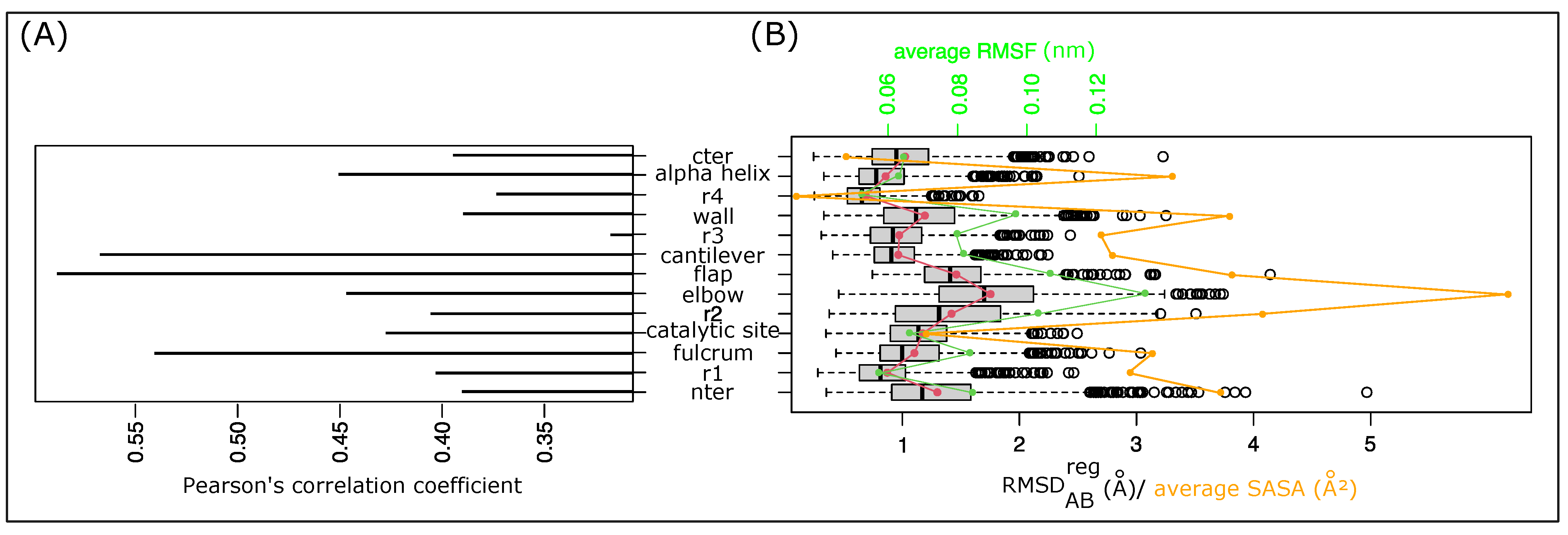 Symmetry 14 00362 g005