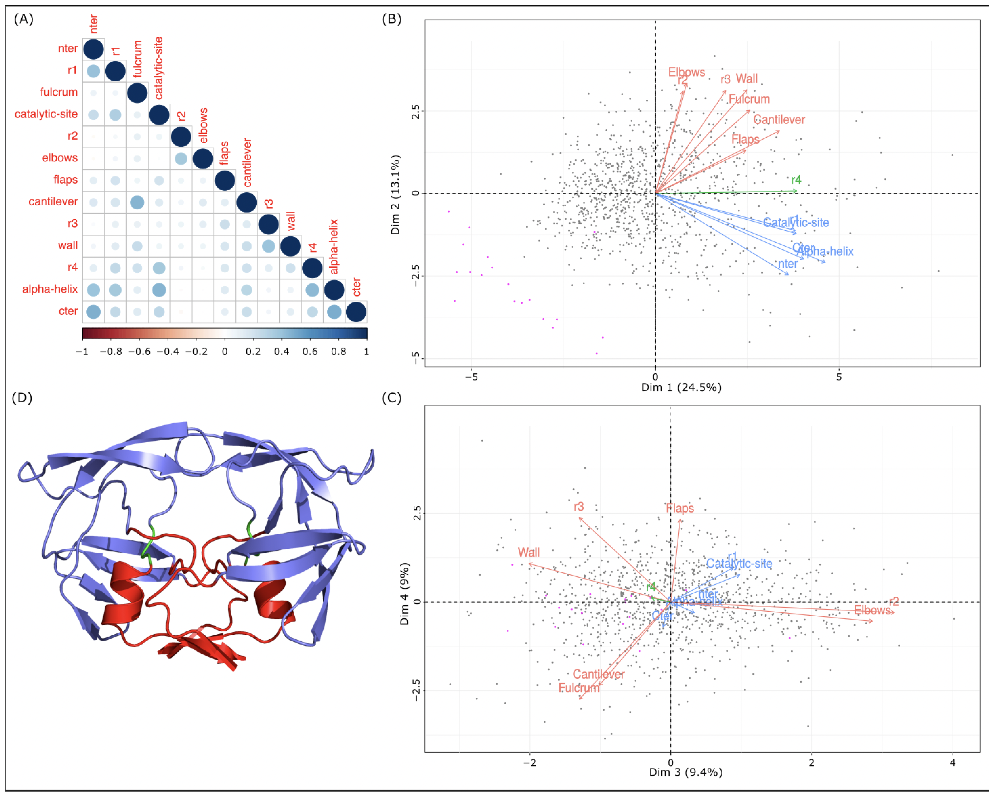 Symmetry 14 00362 g006