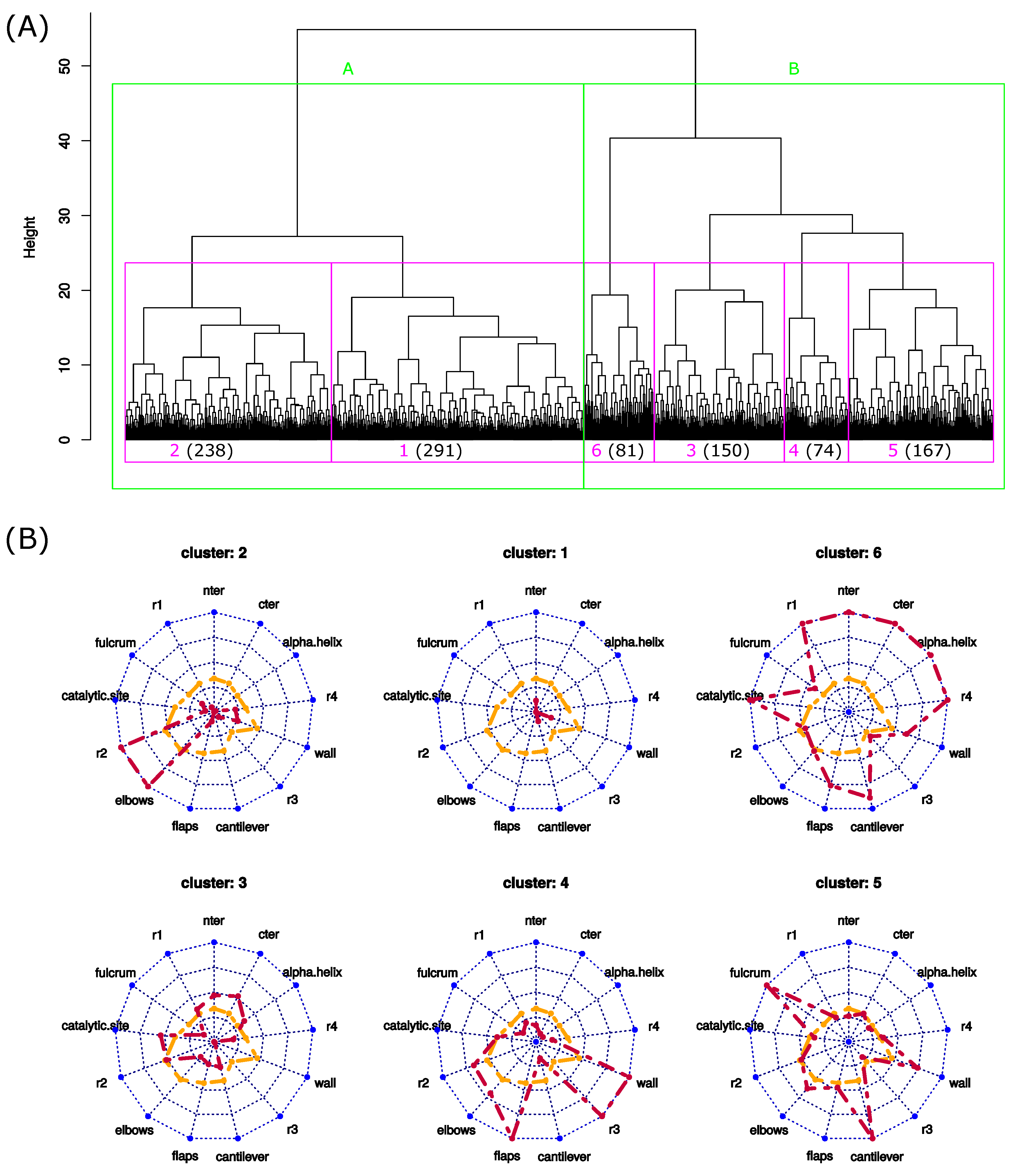 Symmetry 14 00362 g007