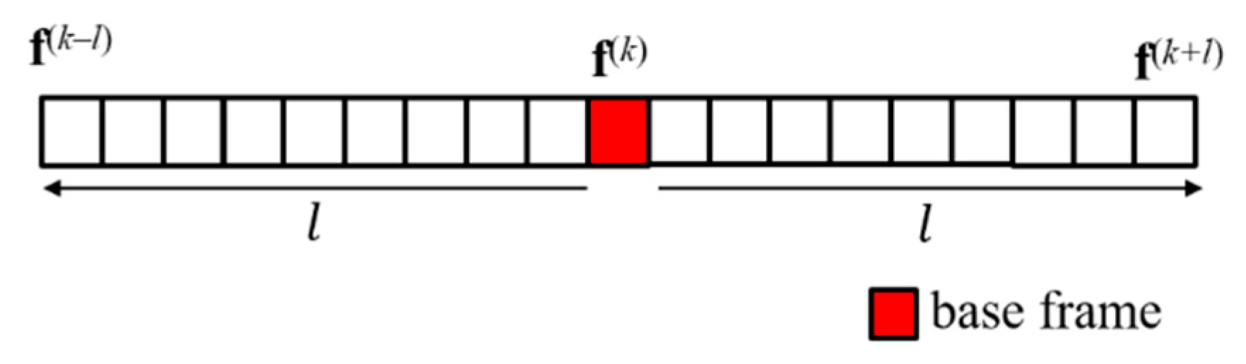 Symmetry 14 00364 g003