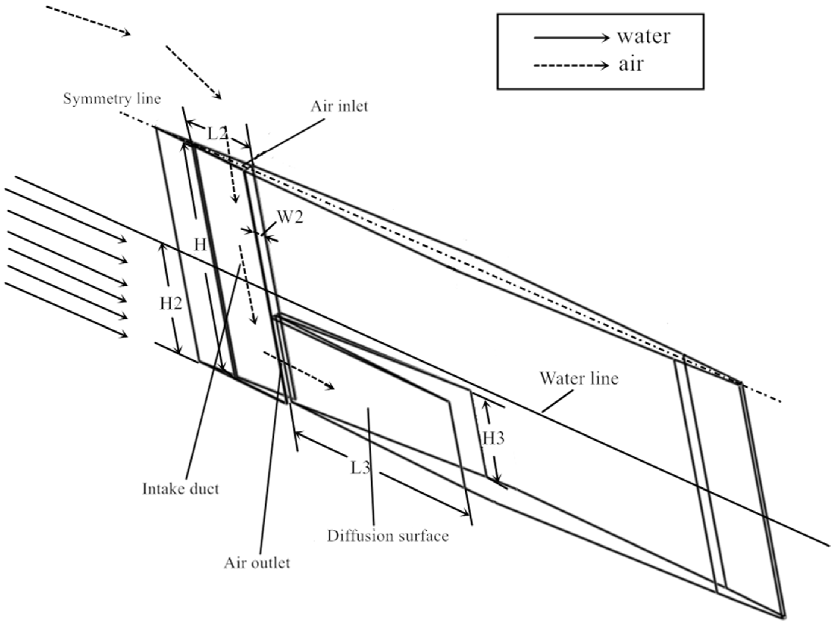 Symmetry 14 00367 g001