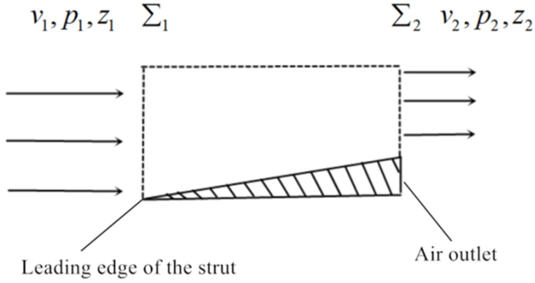 Symmetry 14 00367 g003