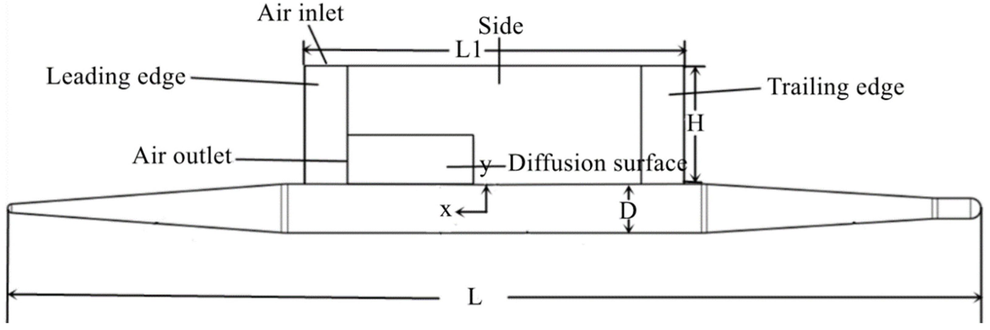 Symmetry 14 00367 g004