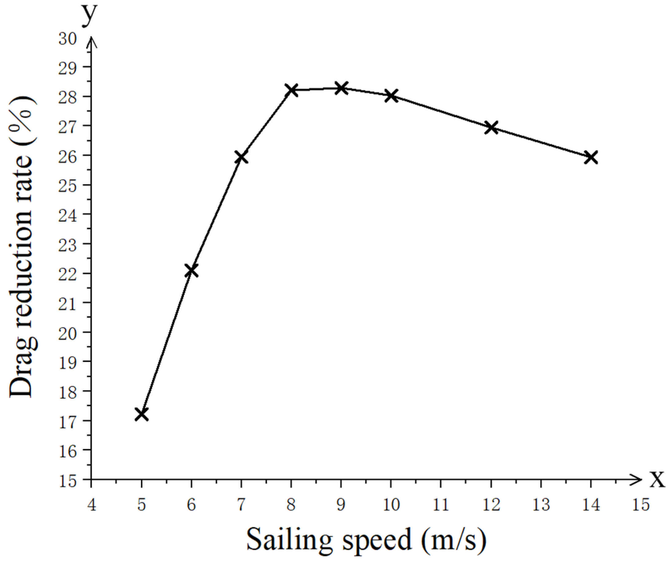 Symmetry 14 00367 g008