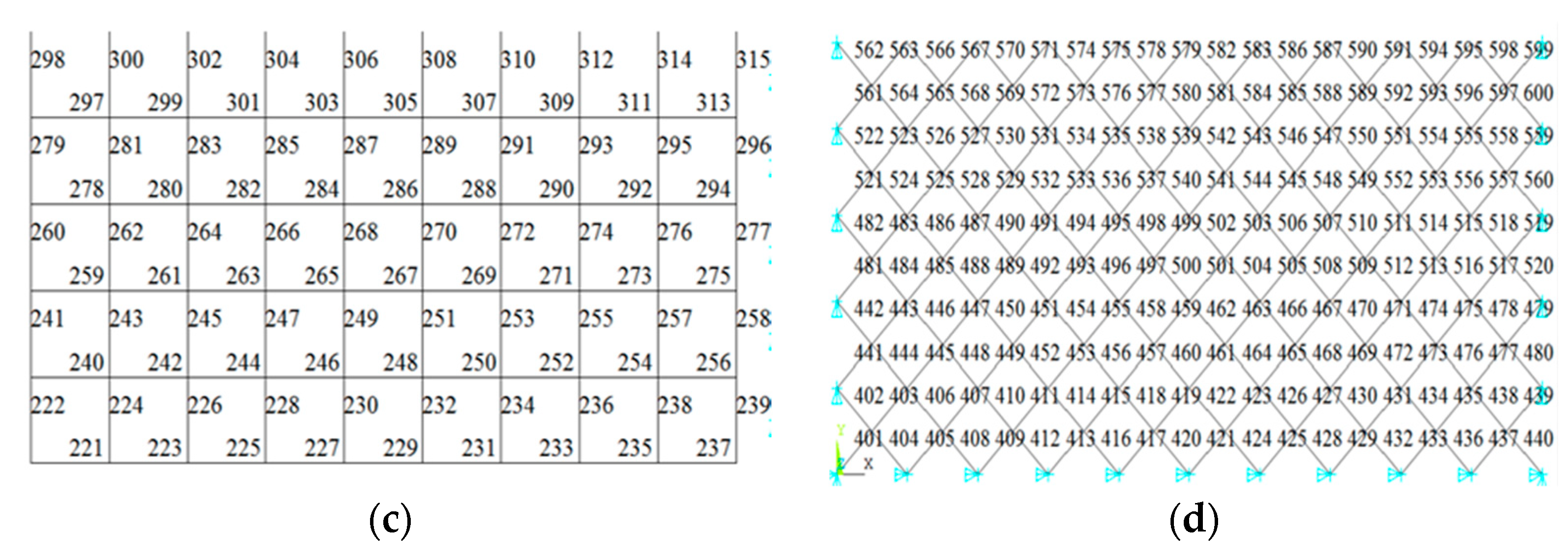 Symmetry 14 00370 g005b