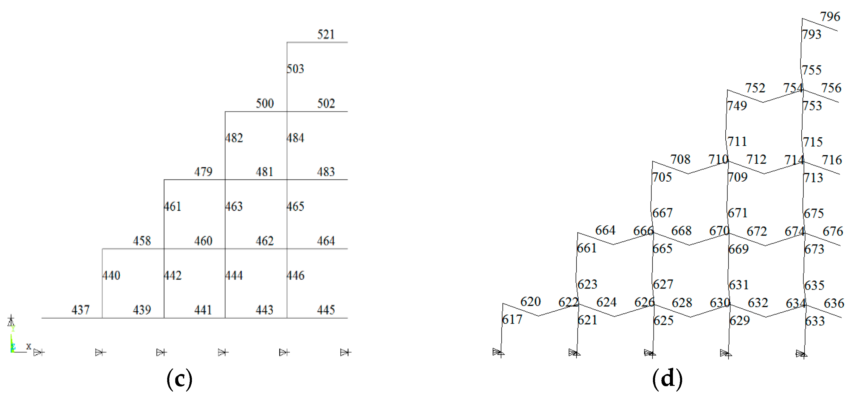 Symmetry 14 00370 g009b