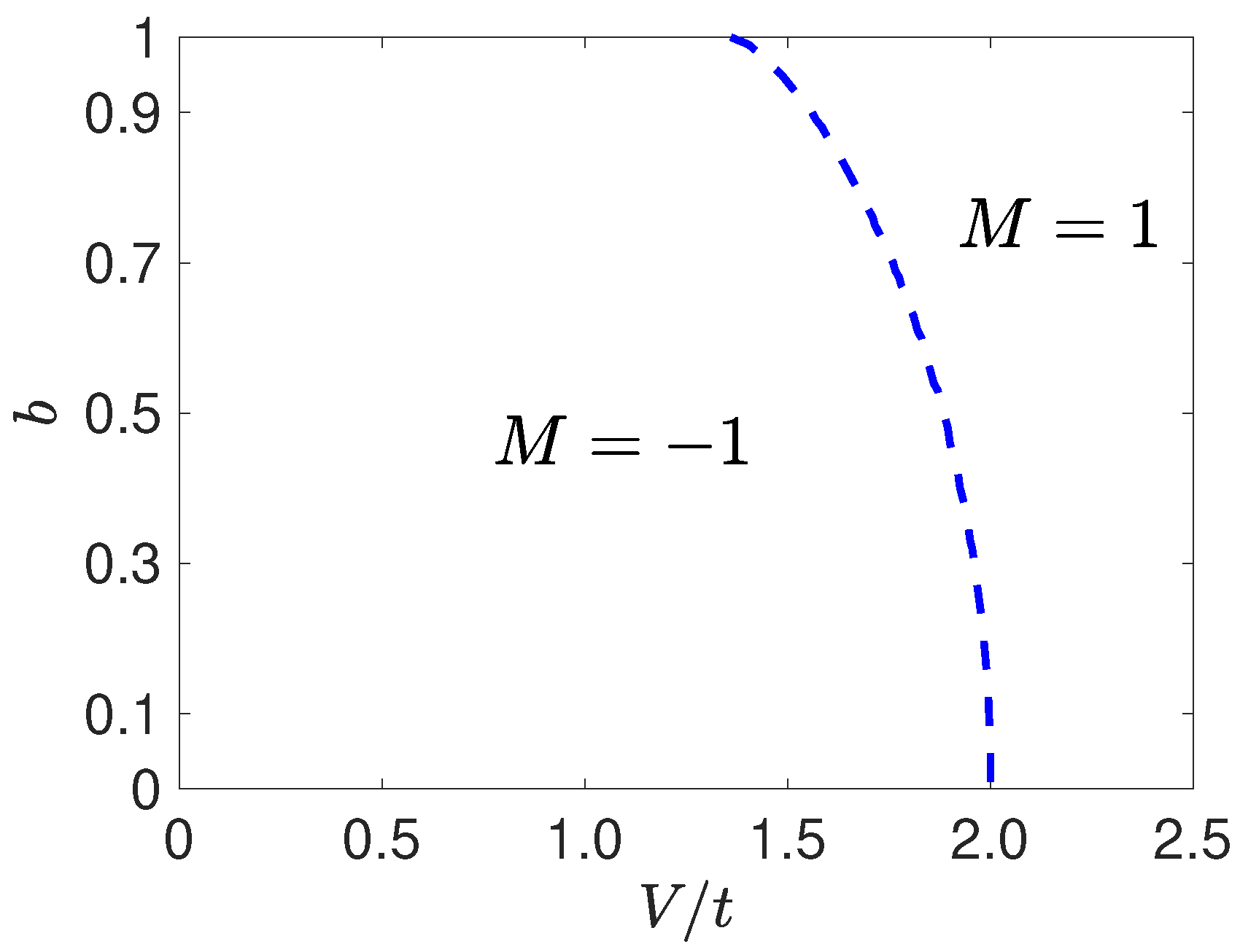 Symmetry 14 00371 g001