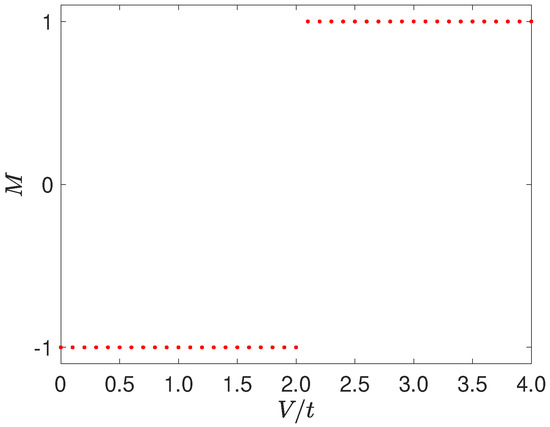Symmetry 14 00371 g0a1 550