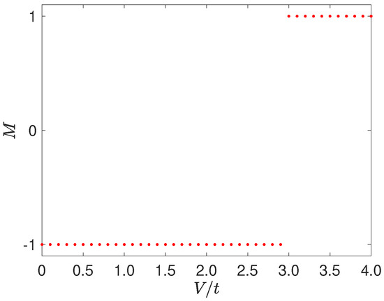 Symmetry 14 00371 g0a2 550