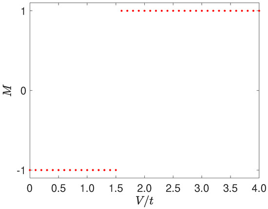 Symmetry 14 00371 g0a3 550