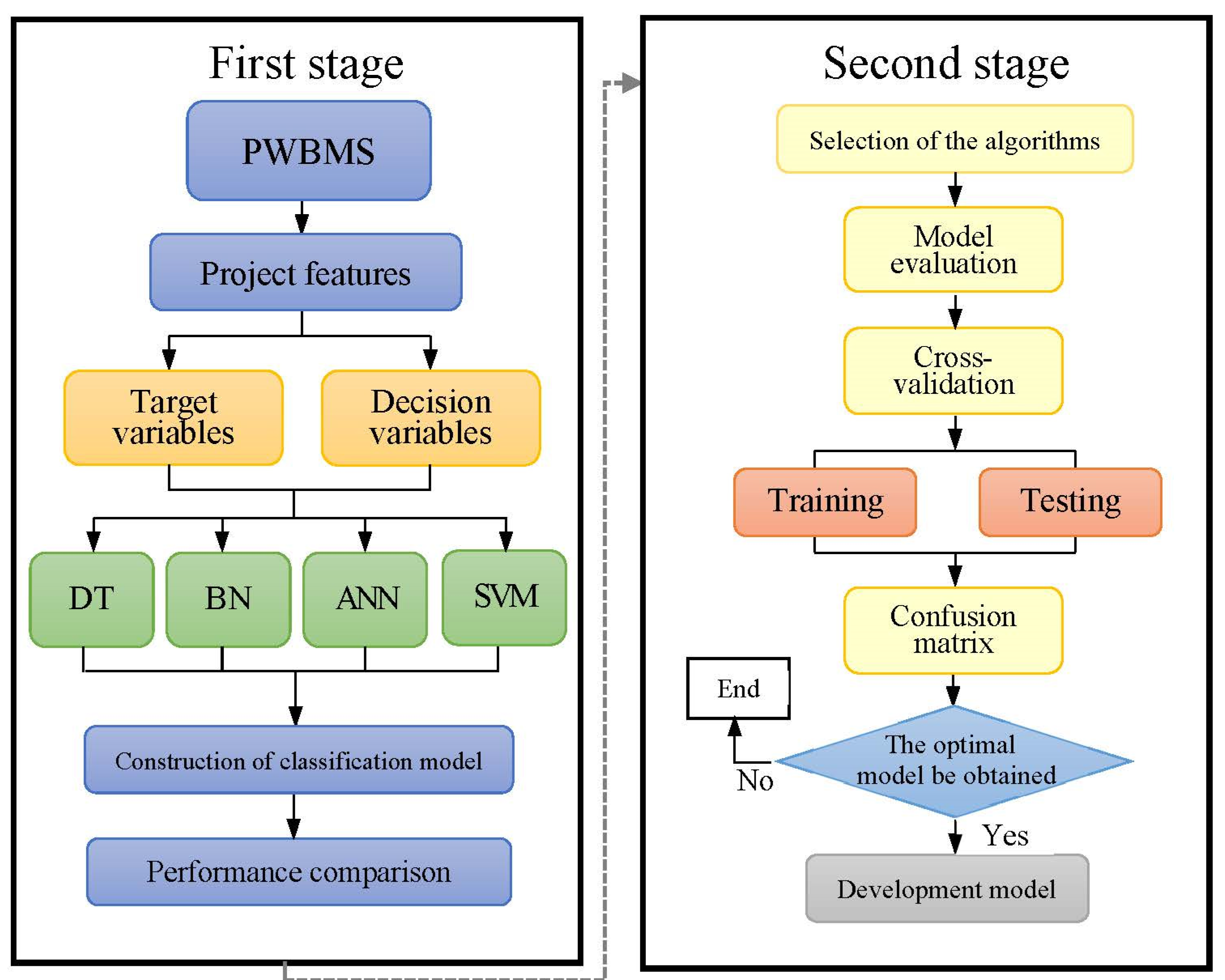 Symmetry 14 00372 g003