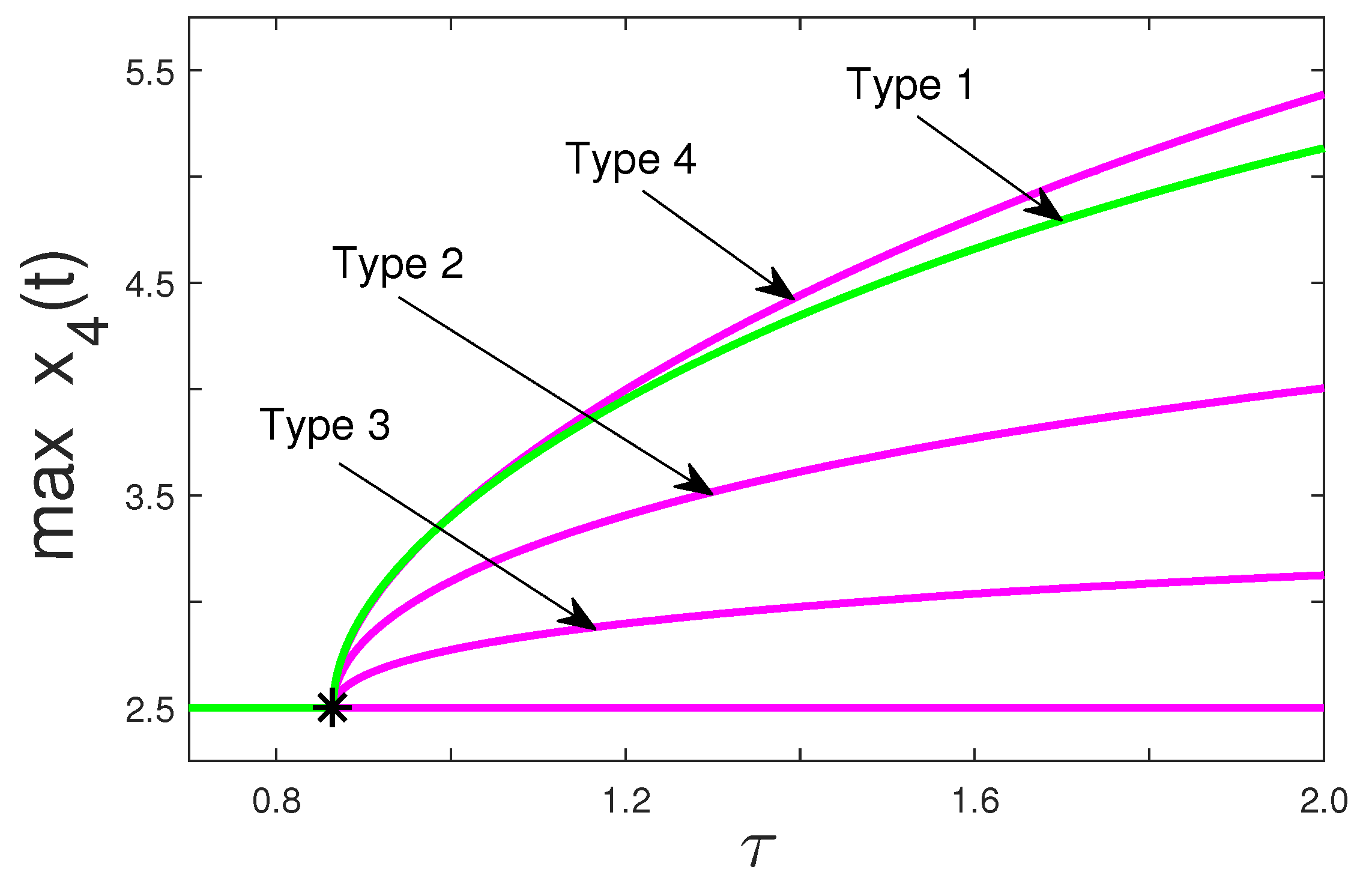 Symmetry 14 00376 g002