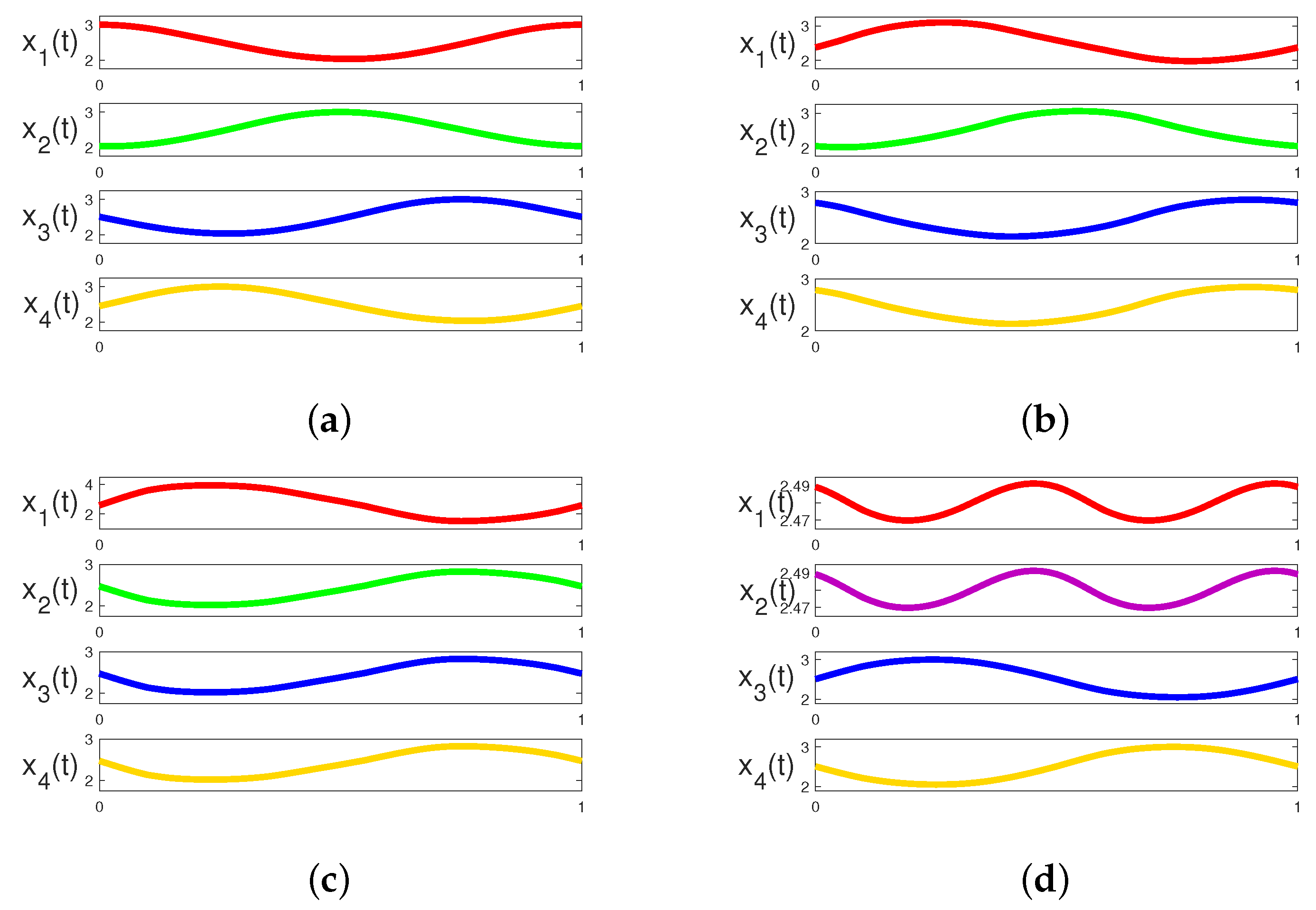 Symmetry 14 00376 g003
