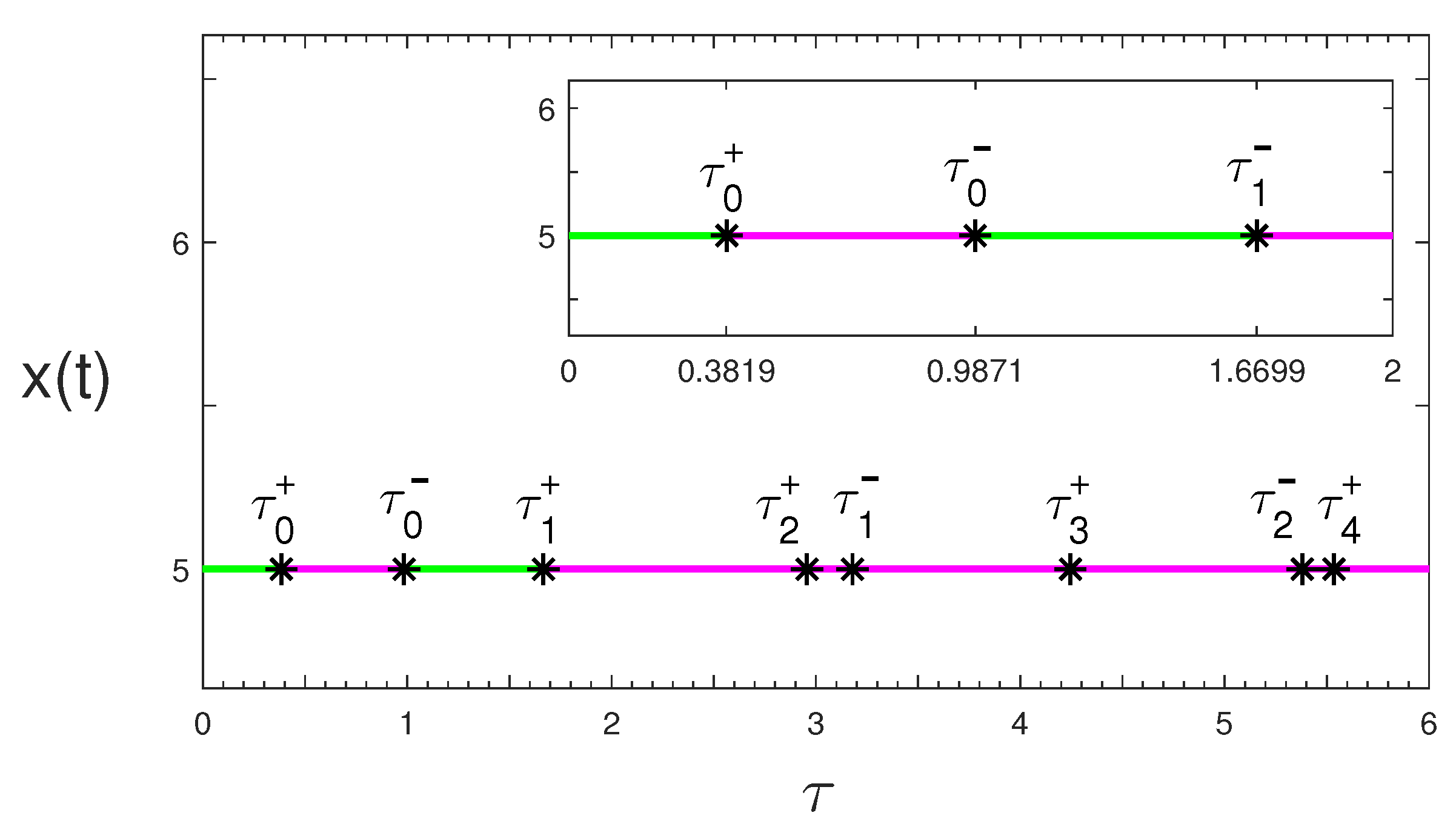 Symmetry 14 00376 g005