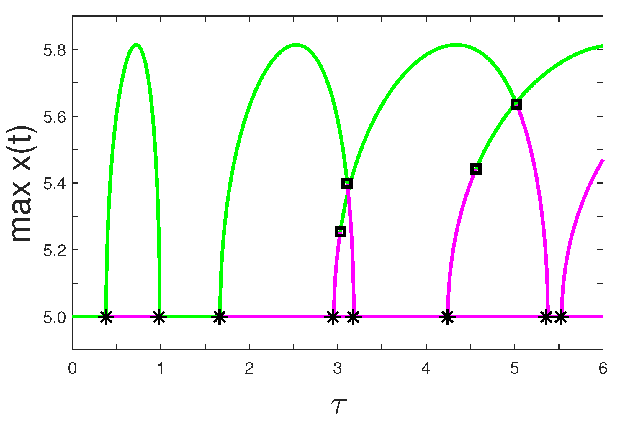 Symmetry 14 00376 g006