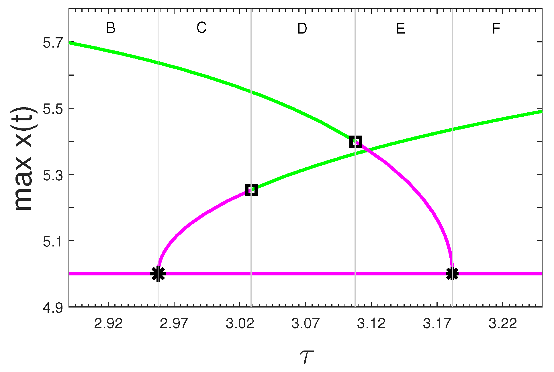 Symmetry 14 00376 g007