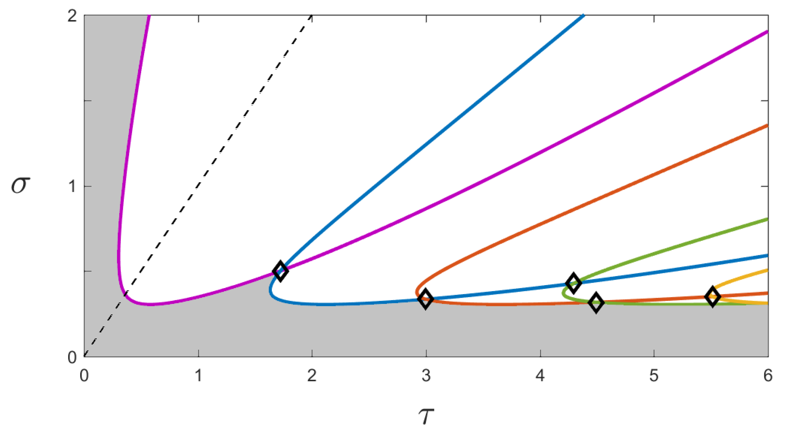 Symmetry 14 00376 g011