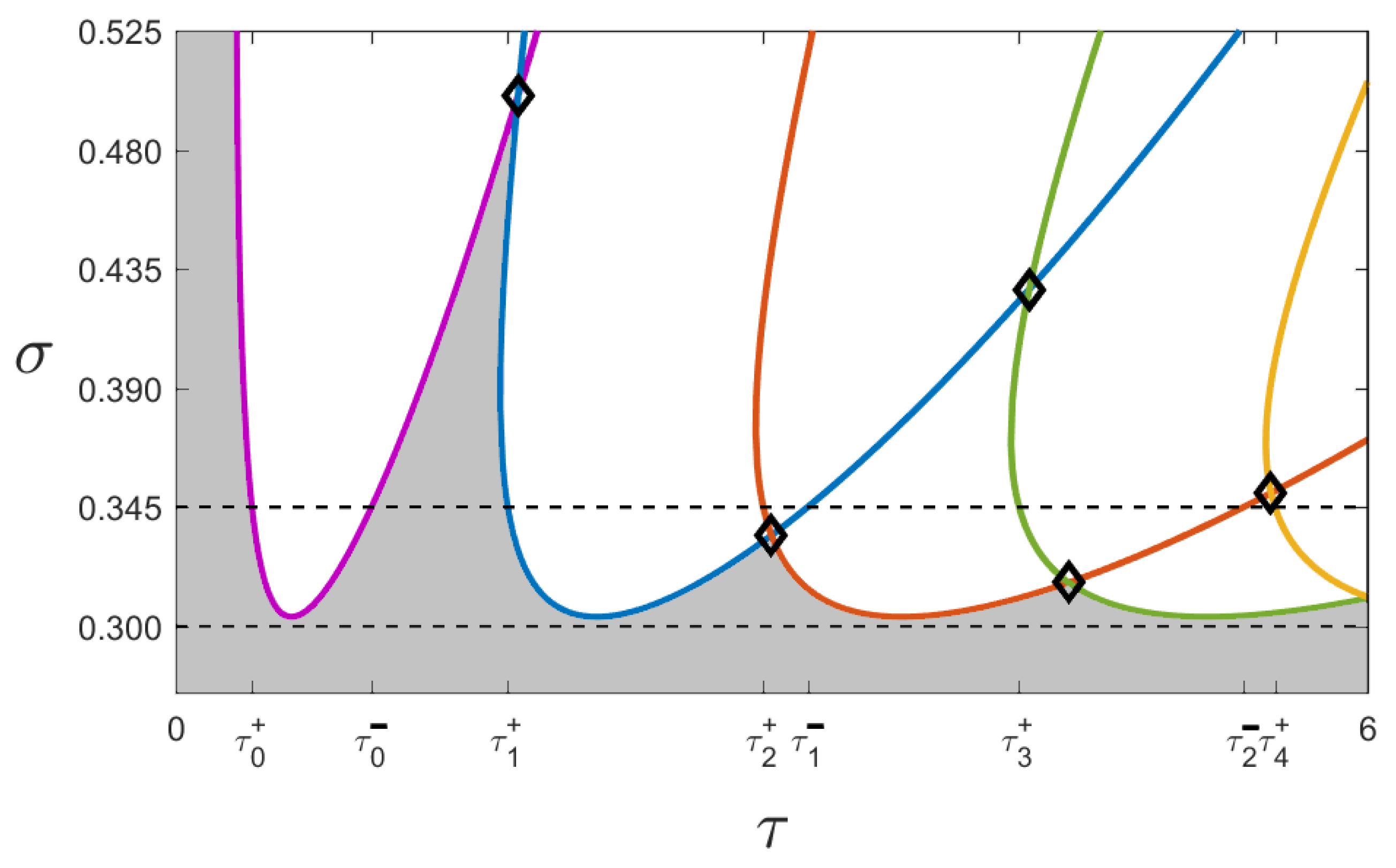 Symmetry 14 00376 g012